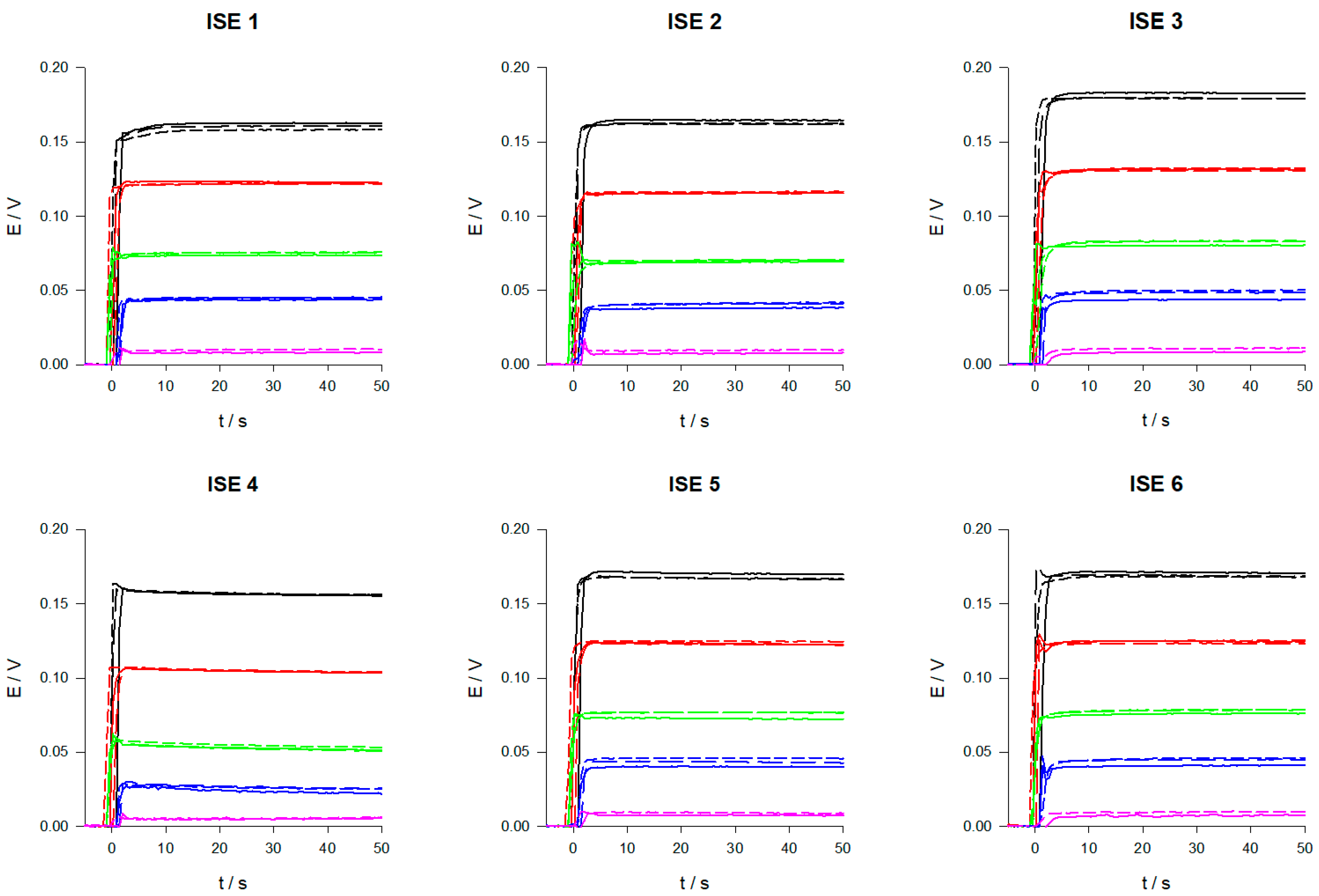 Chemosensors 13 00305 g004
