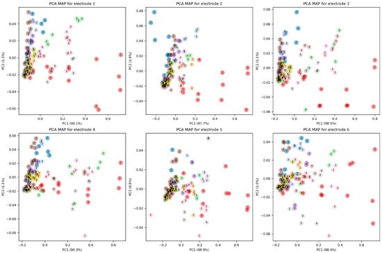 Chemosensors 13 00305 g005