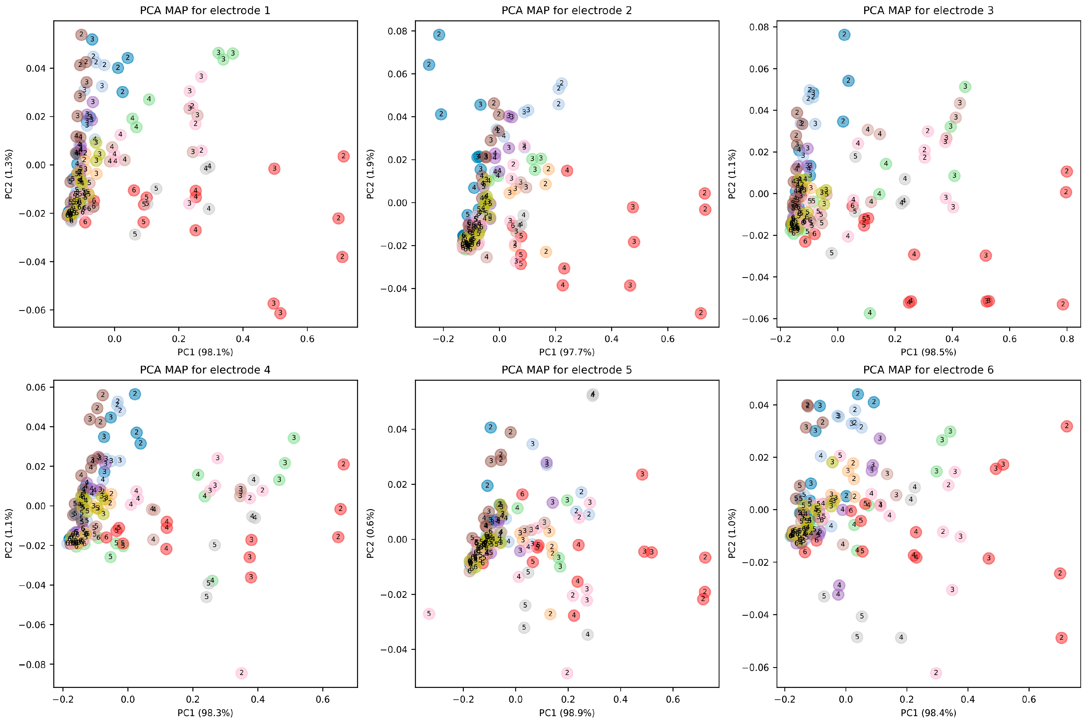 Chemosensors 13 00305 g005