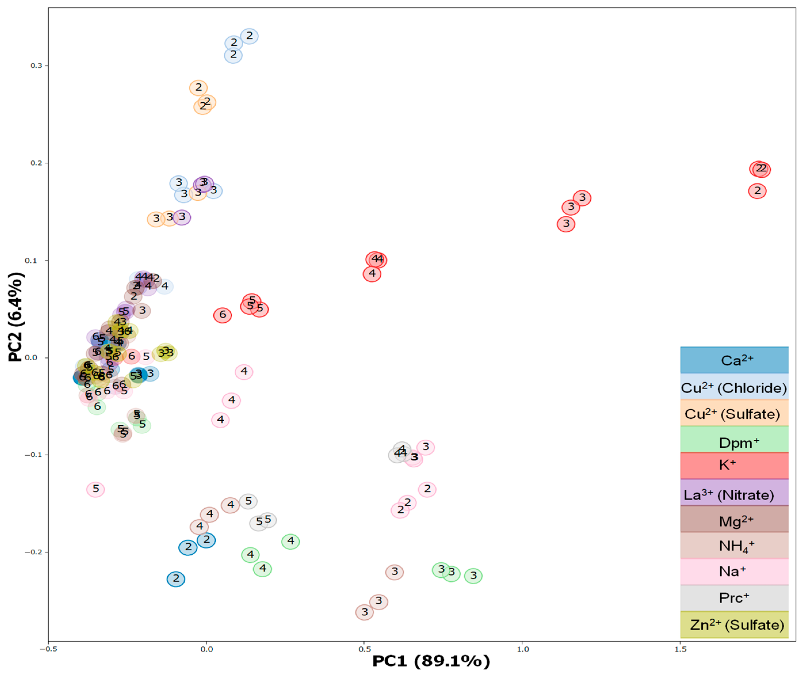 Chemosensors 13 00305 g006