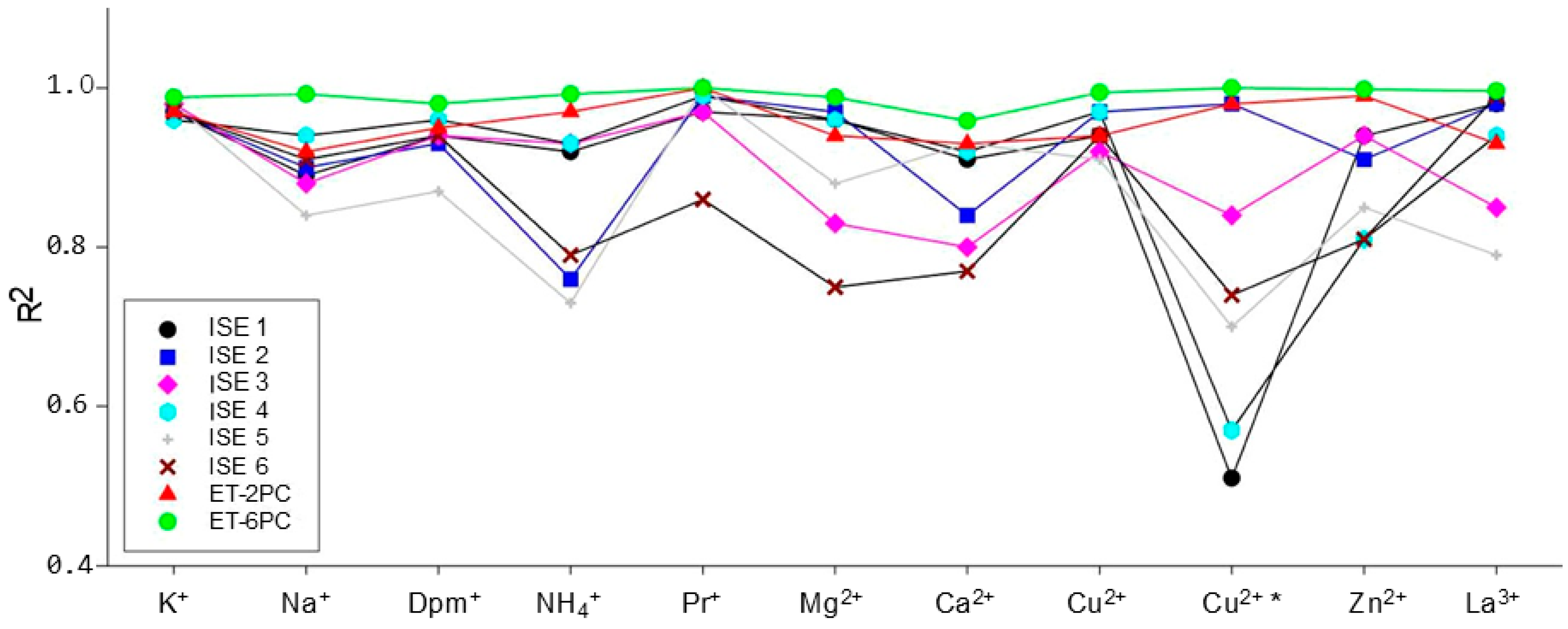 Chemosensors 13 00305 g008