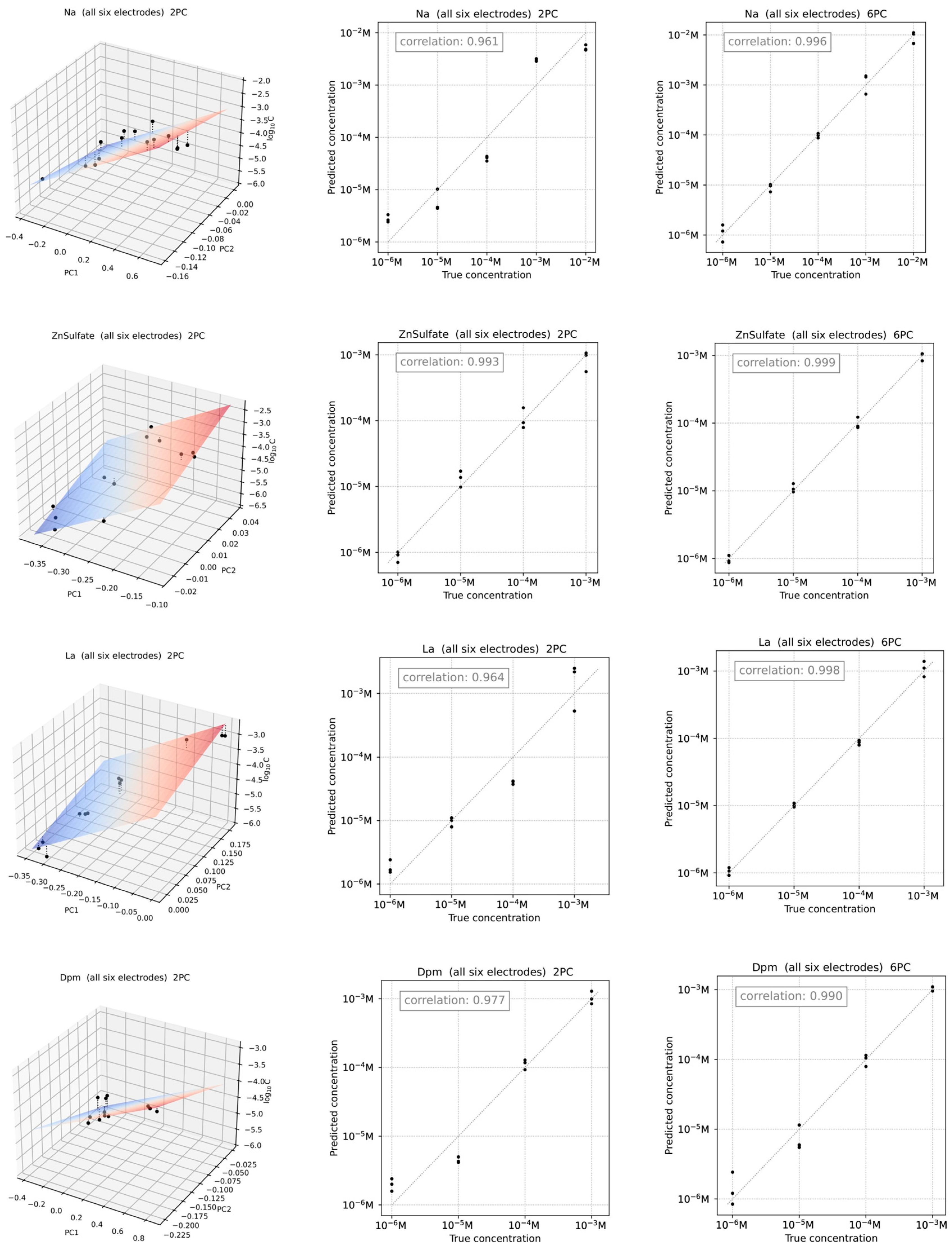 Chemosensors 13 00305 g009