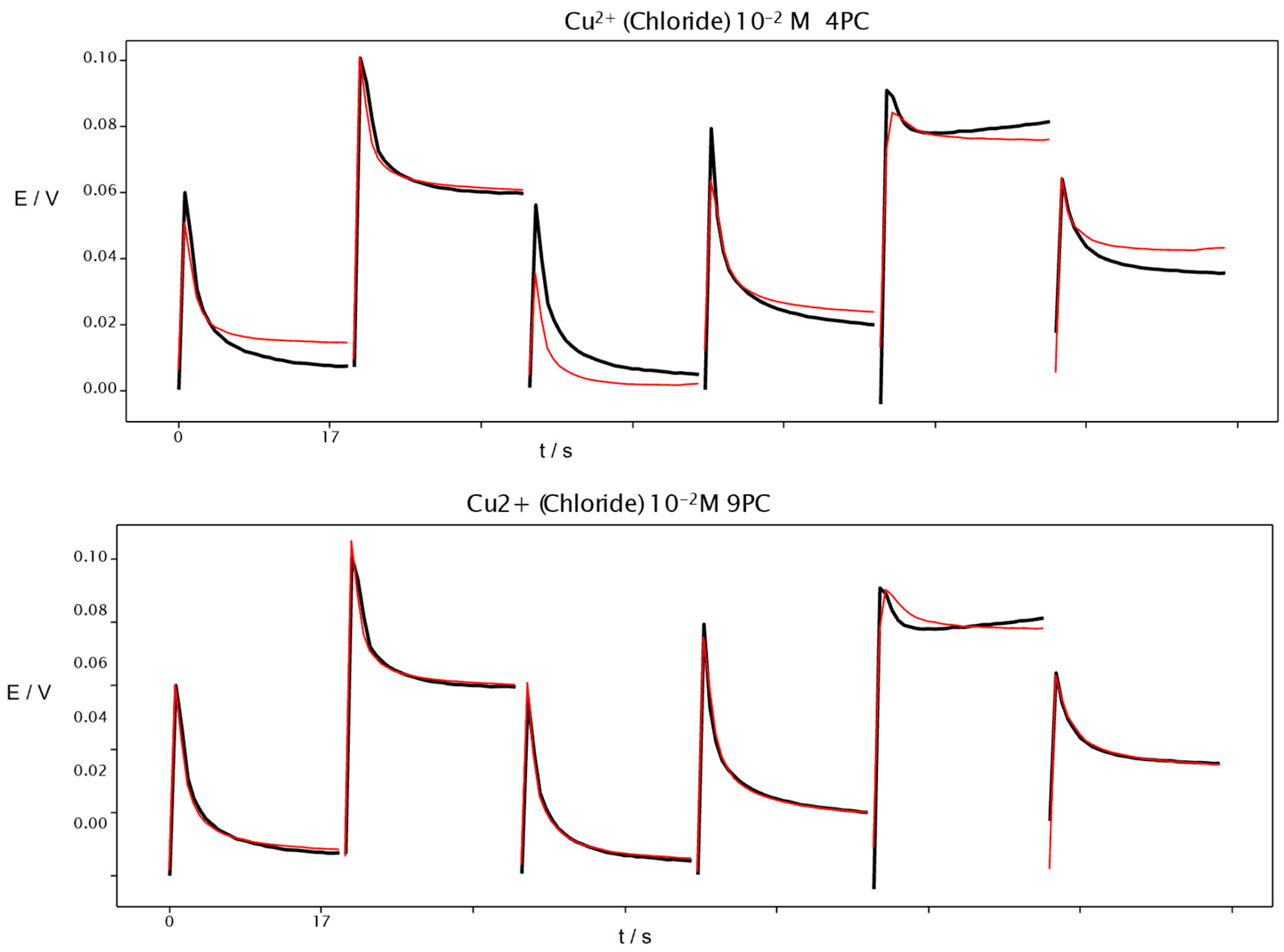 Chemosensors 13 00305 g010