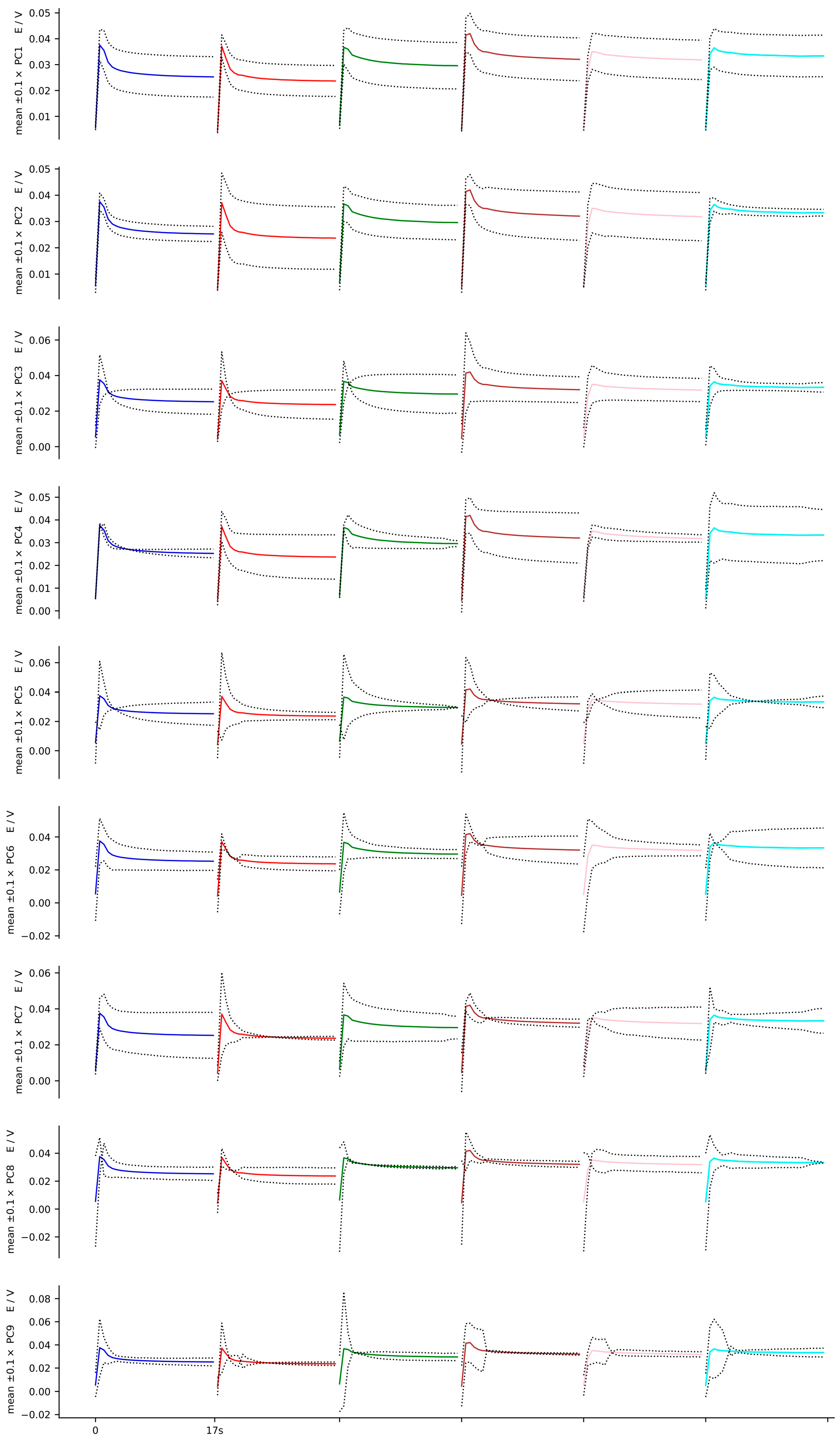 Chemosensors 13 00305 g011