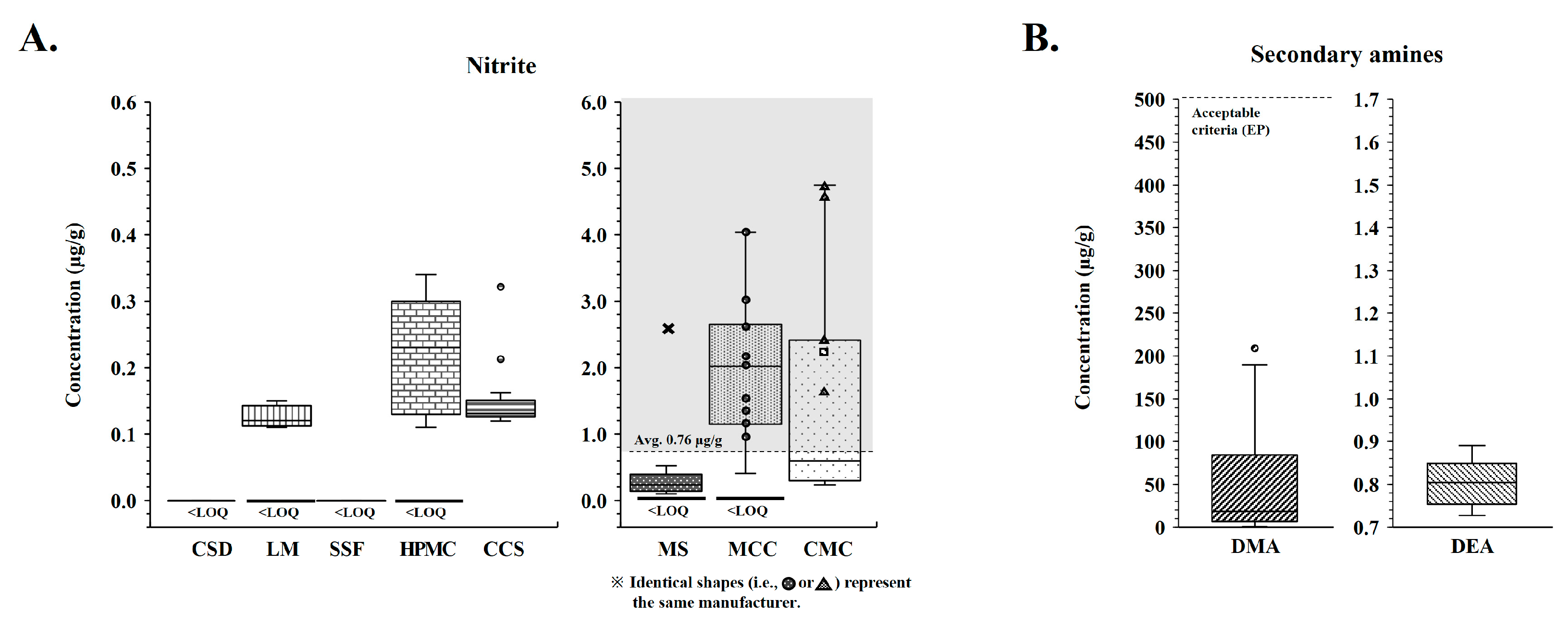 Chemosensors 13 00307 g003 Chemosensors 13 00307 g003