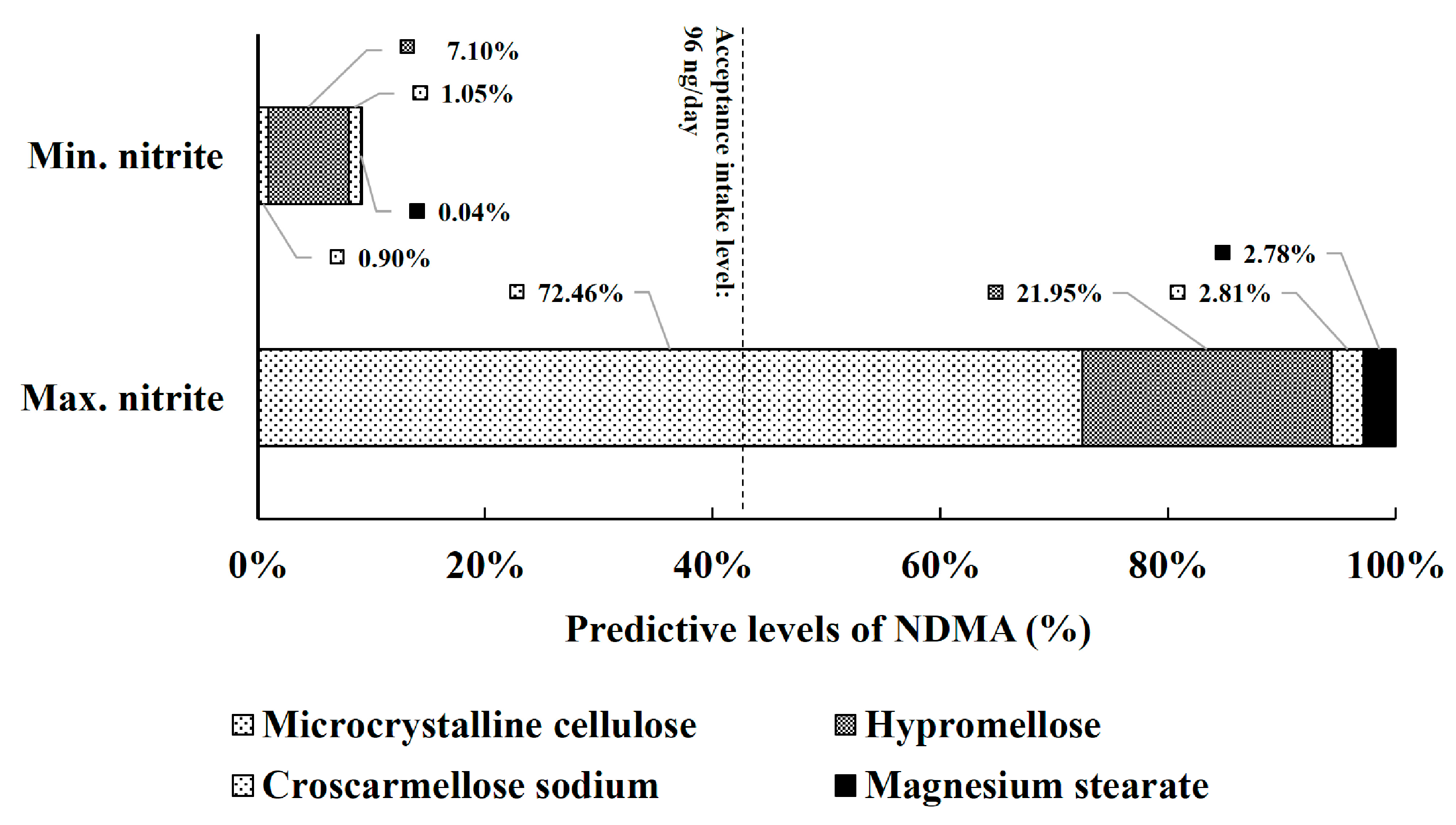 Chemosensors 13 00307 g004 Chemosensors 13 00307 g004