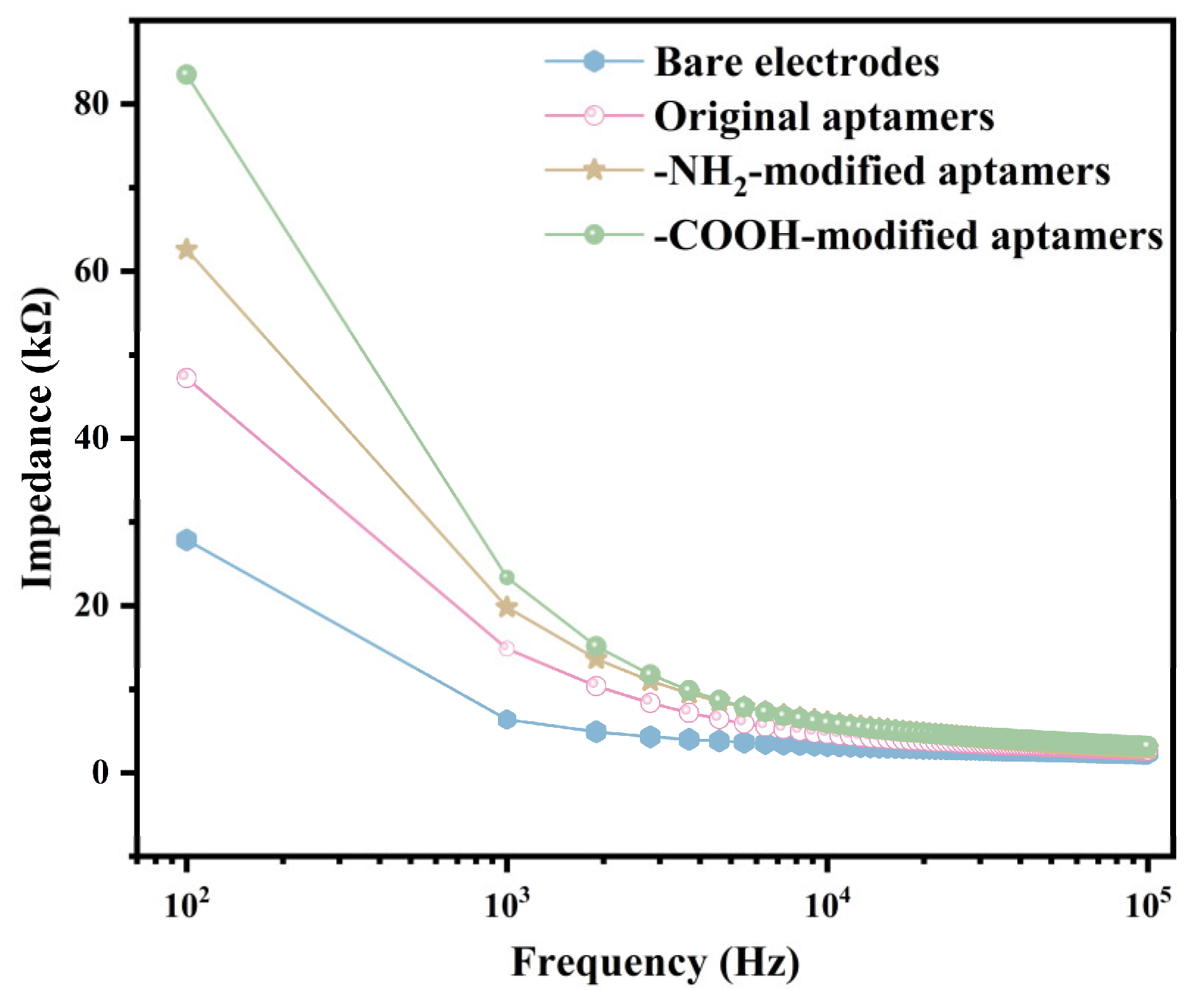 Chemosensors 13 00308 g003