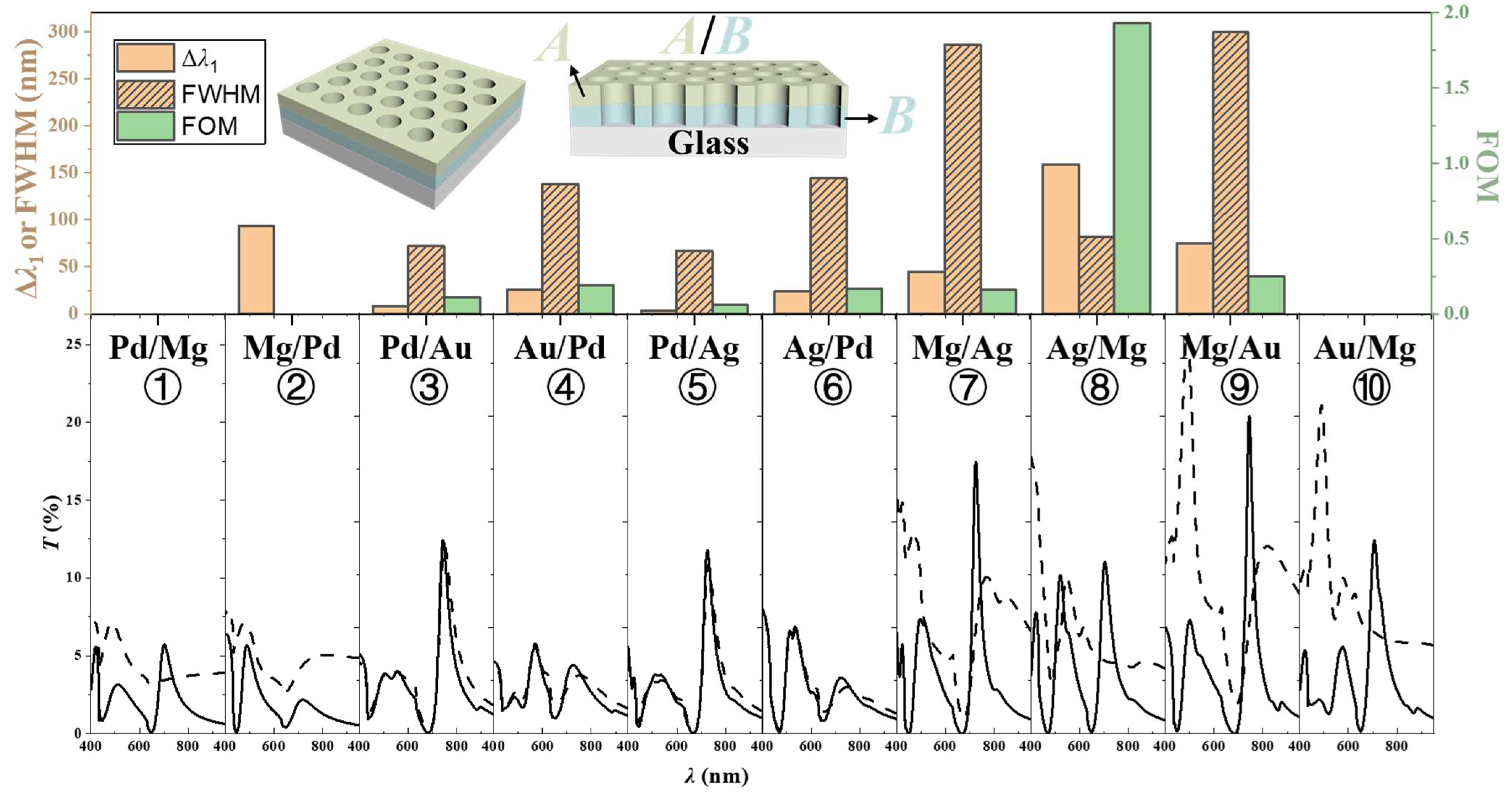 Chemosensors 13 00309 g005 Chemosensors 13 00309 g005