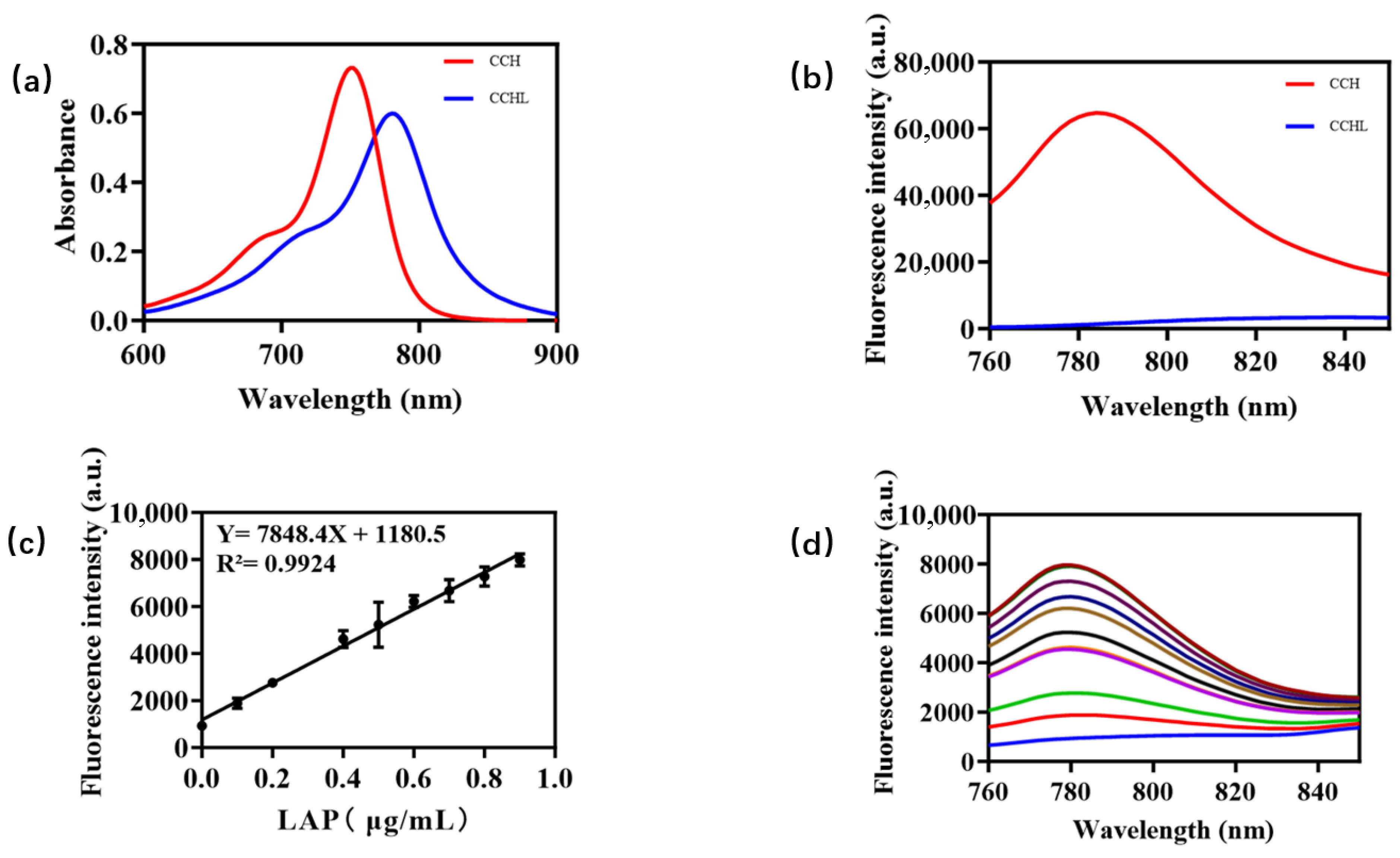 Chemosensors 13 00310 g002
