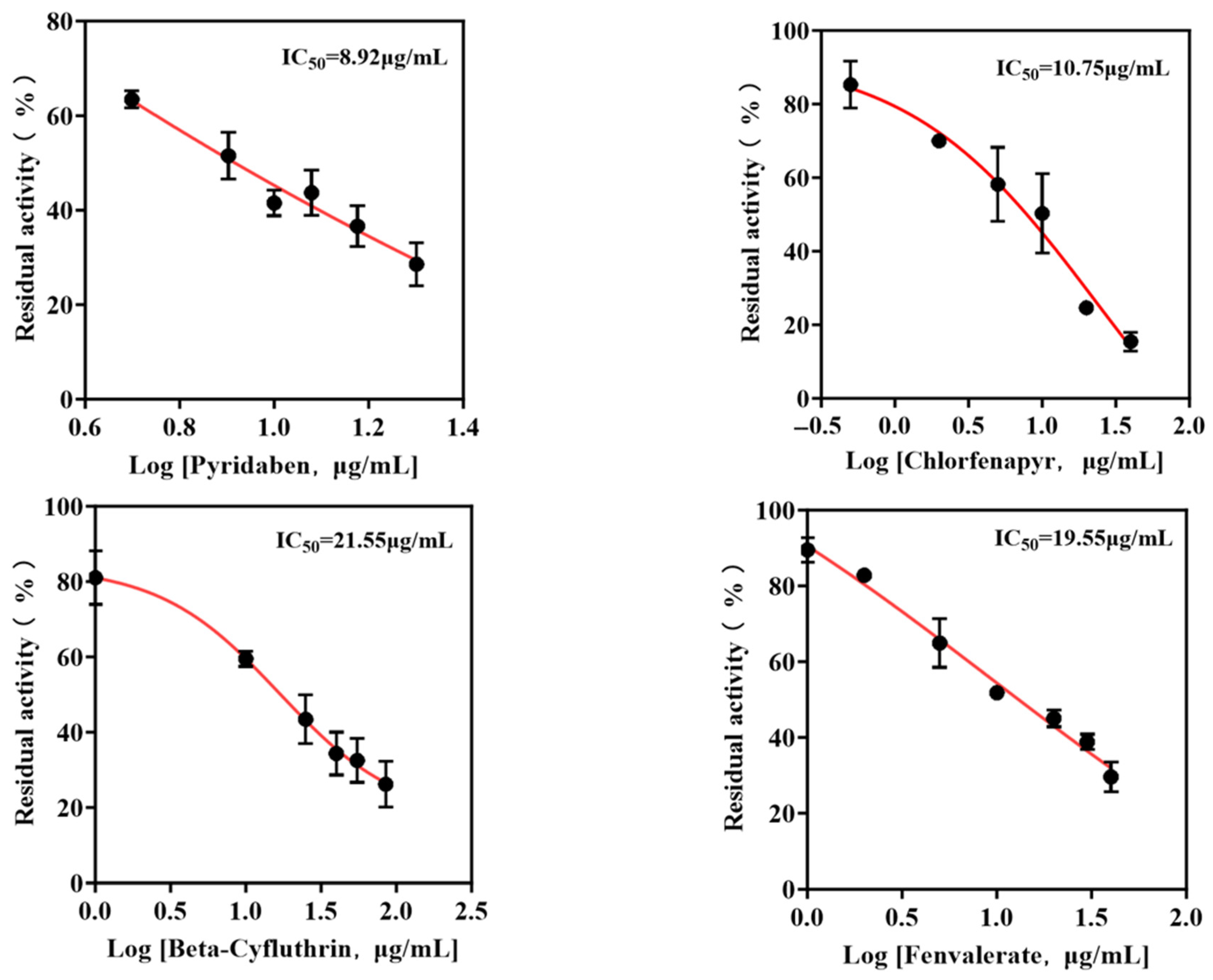 Chemosensors 13 00310 g005