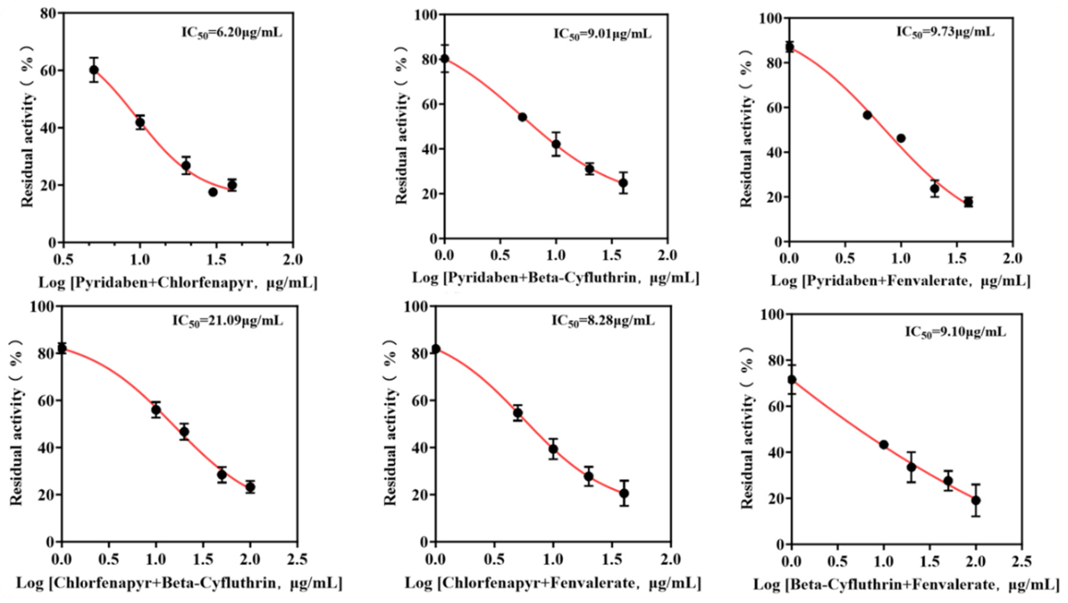 Chemosensors 13 00310 g006