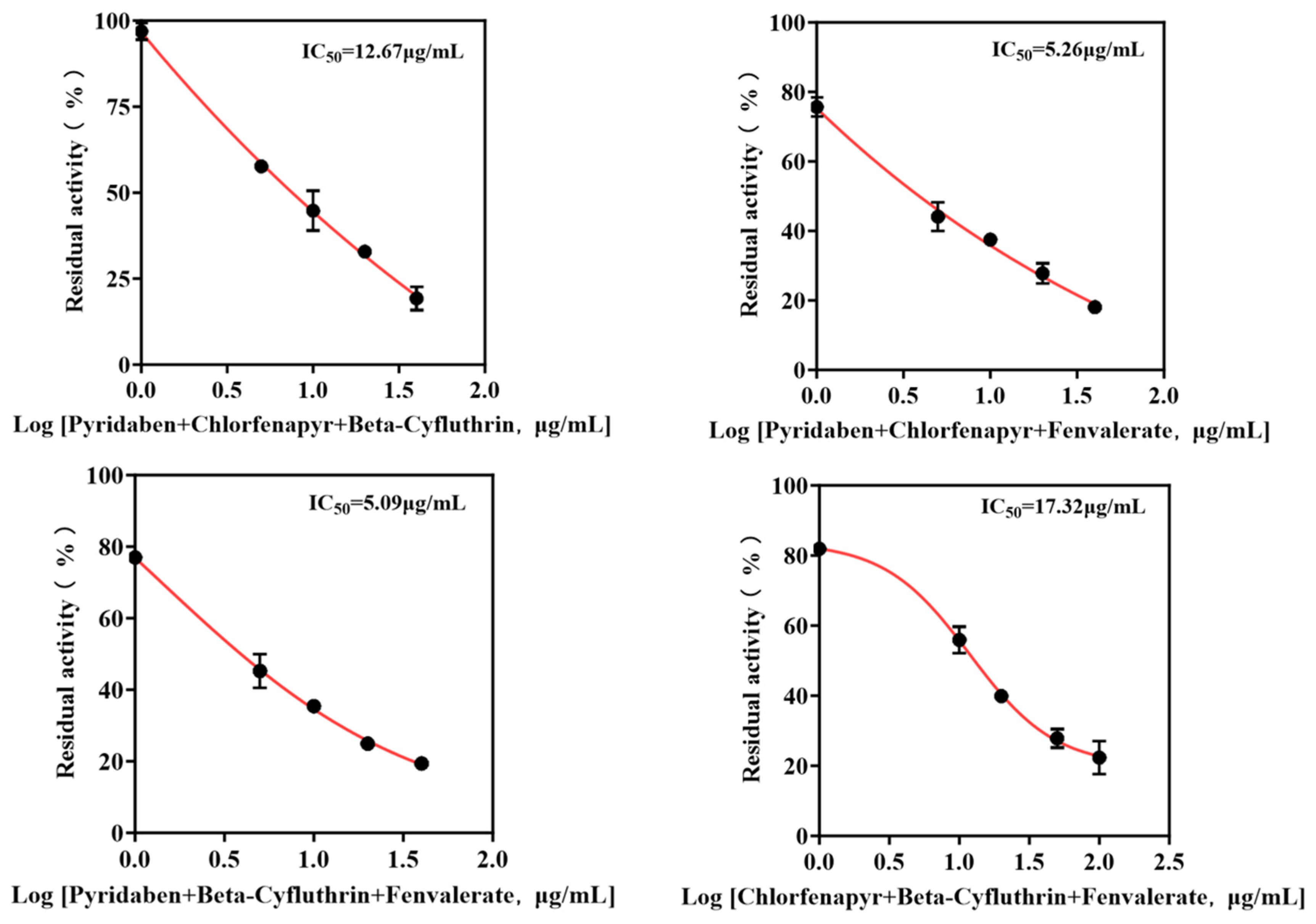 Chemosensors 13 00310 g007