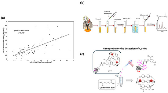 Chemosensors 13 00312 g004