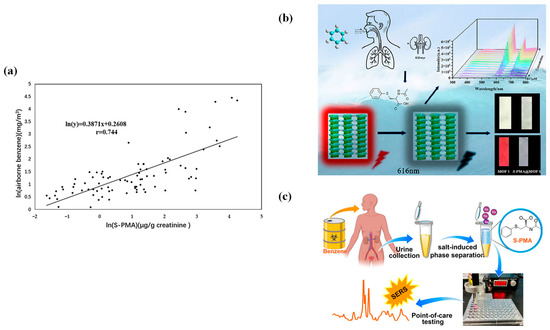 Chemosensors 13 00312 g005
