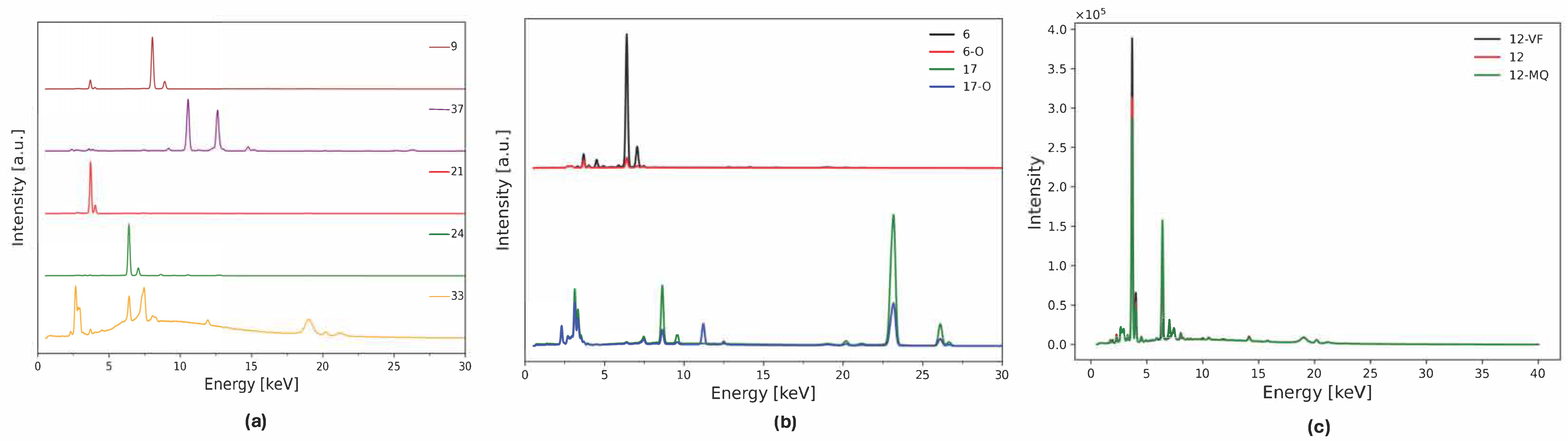 Chemosensors 13 00314 g001