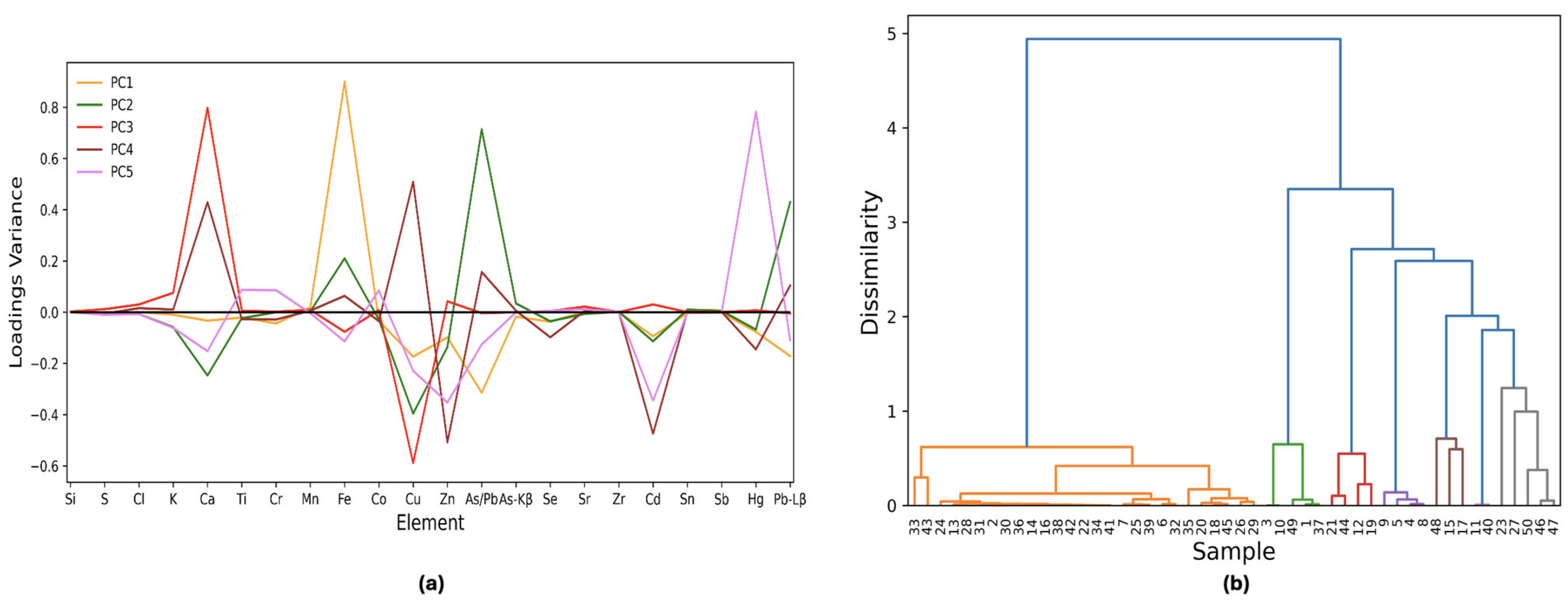 Chemosensors 13 00314 g002