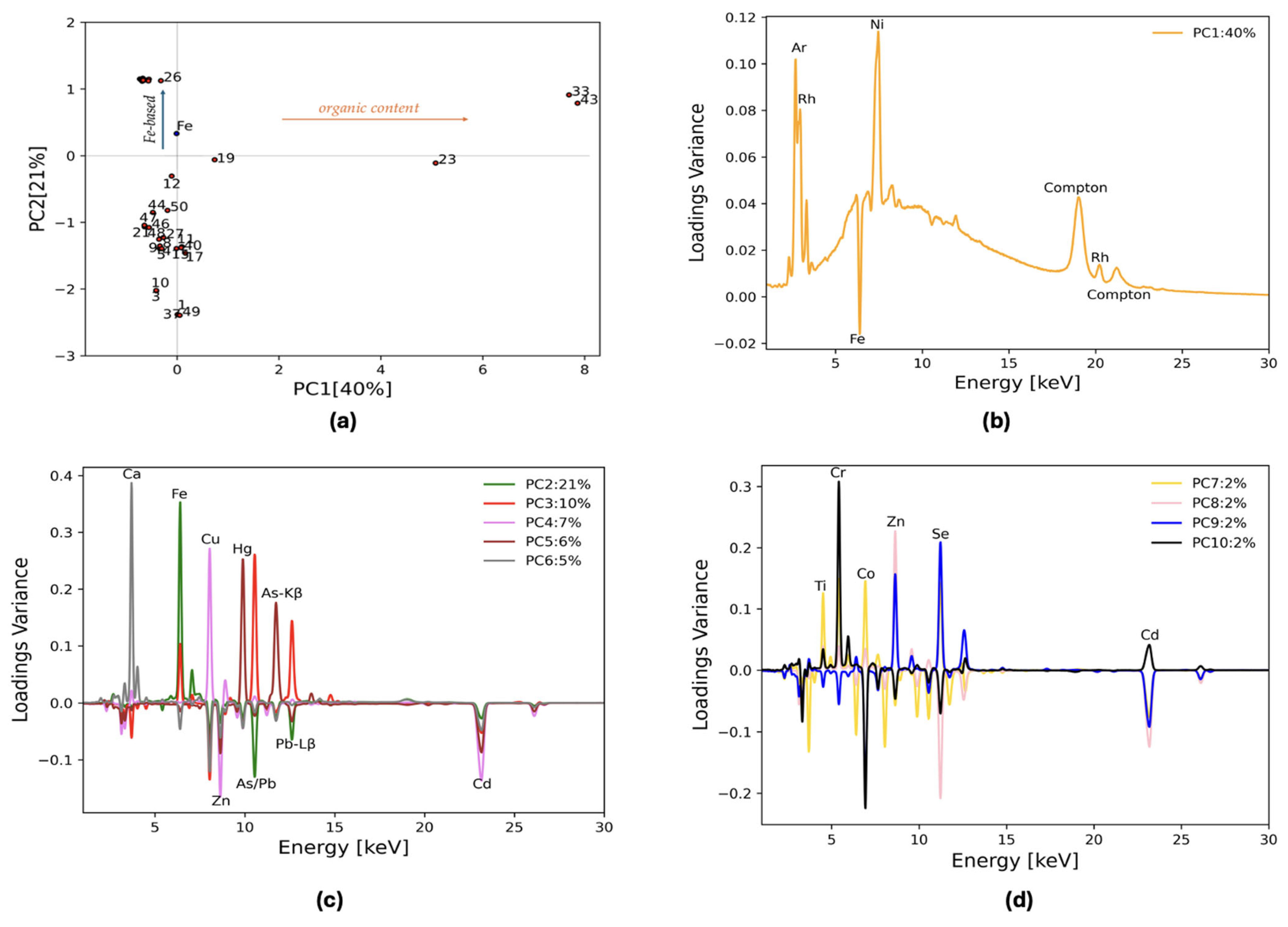 Chemosensors 13 00314 g003