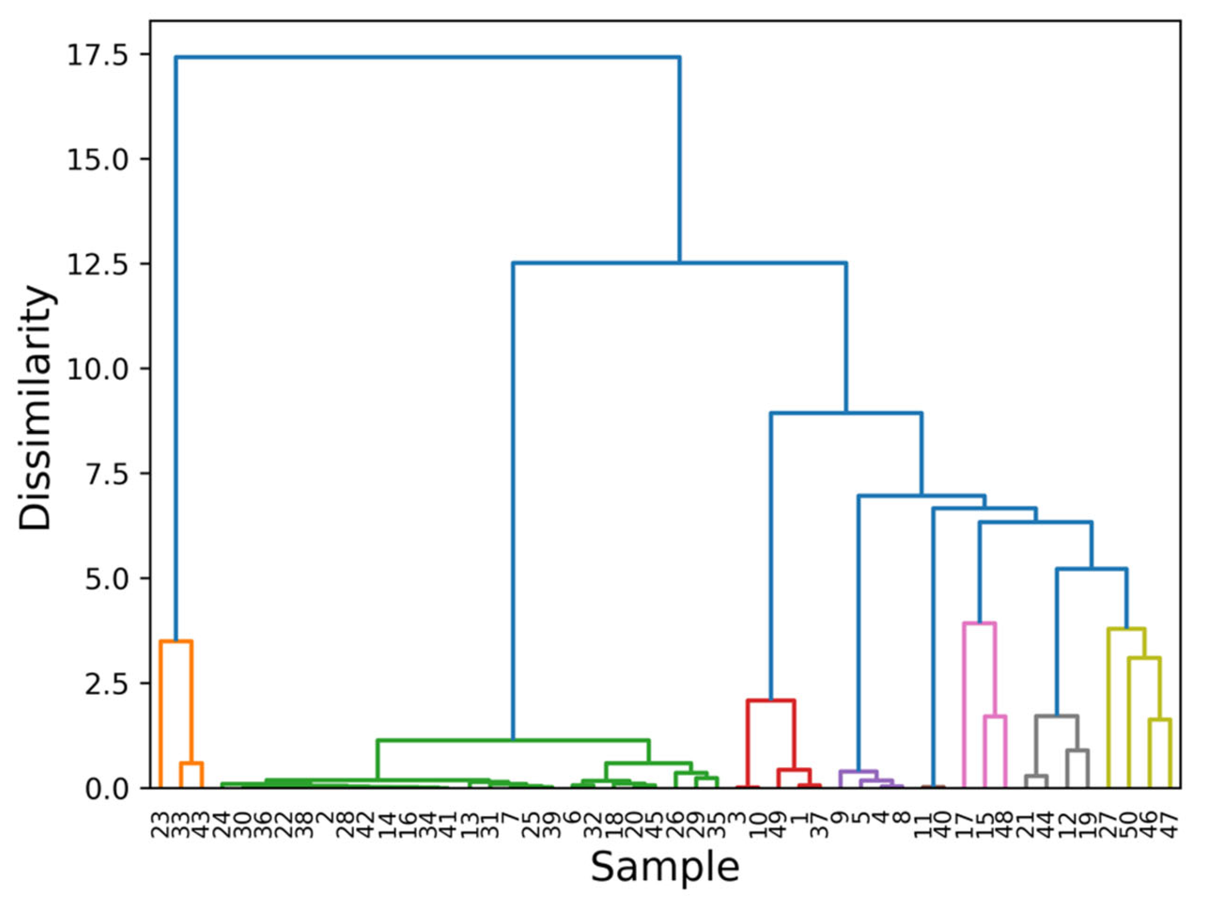 Chemosensors 13 00314 g004