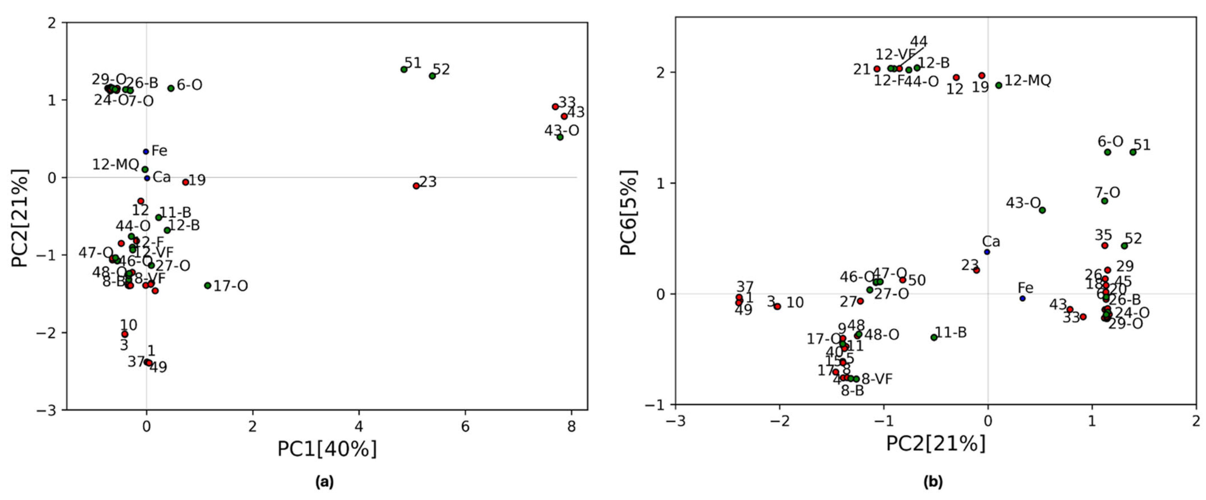 Chemosensors 13 00314 g005