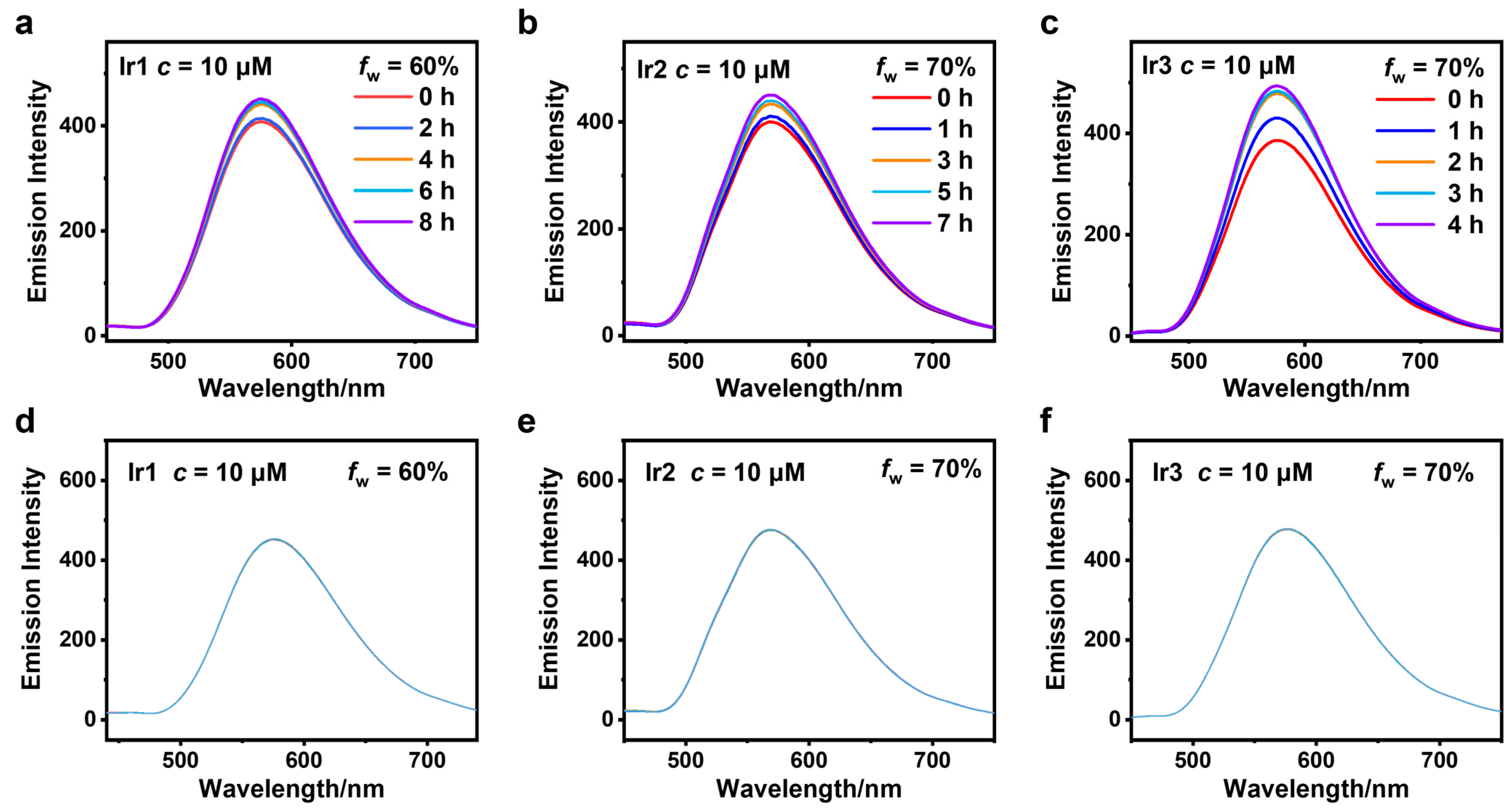 Chemosensors 13 00315 g003
