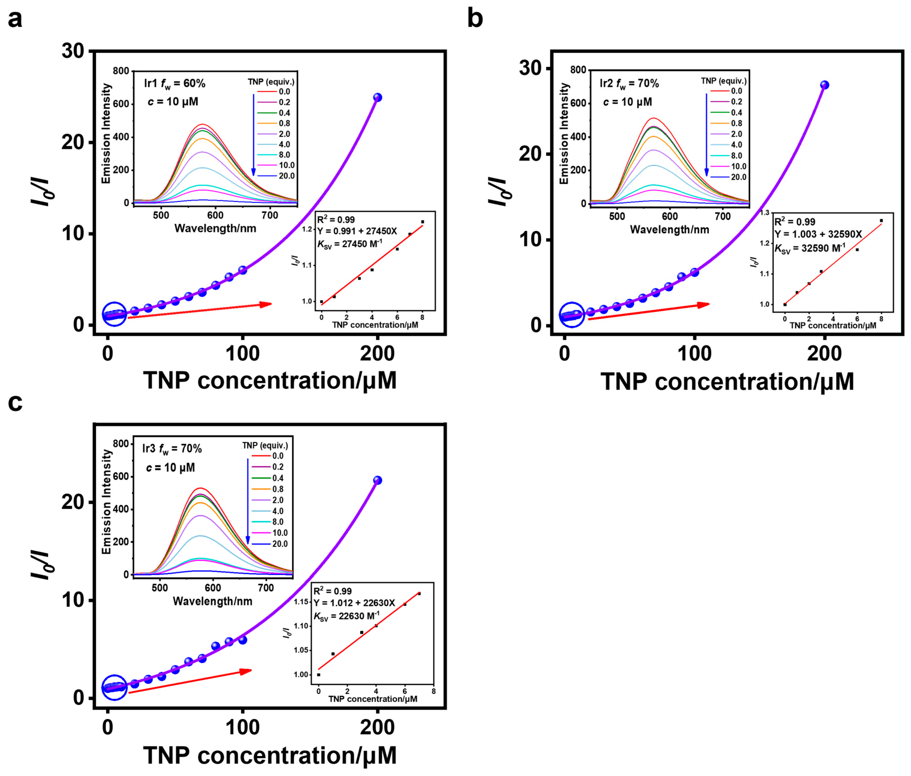 Chemosensors 13 00315 g004
