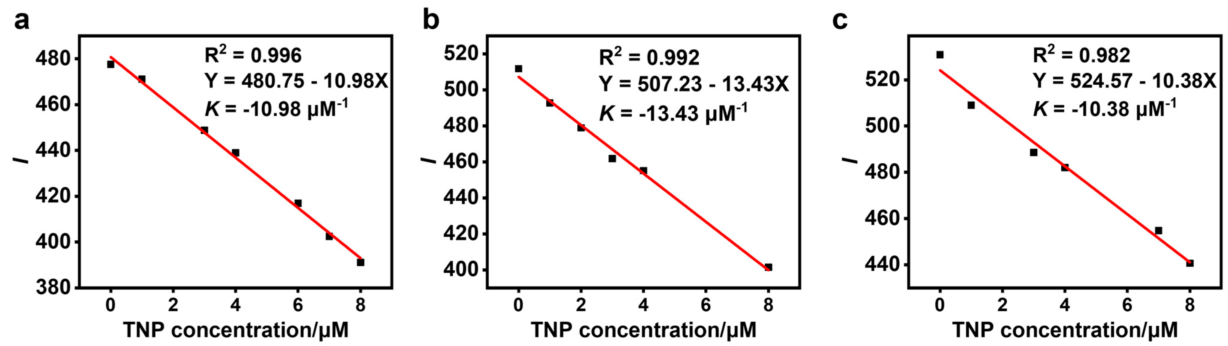 Chemosensors 13 00315 g005