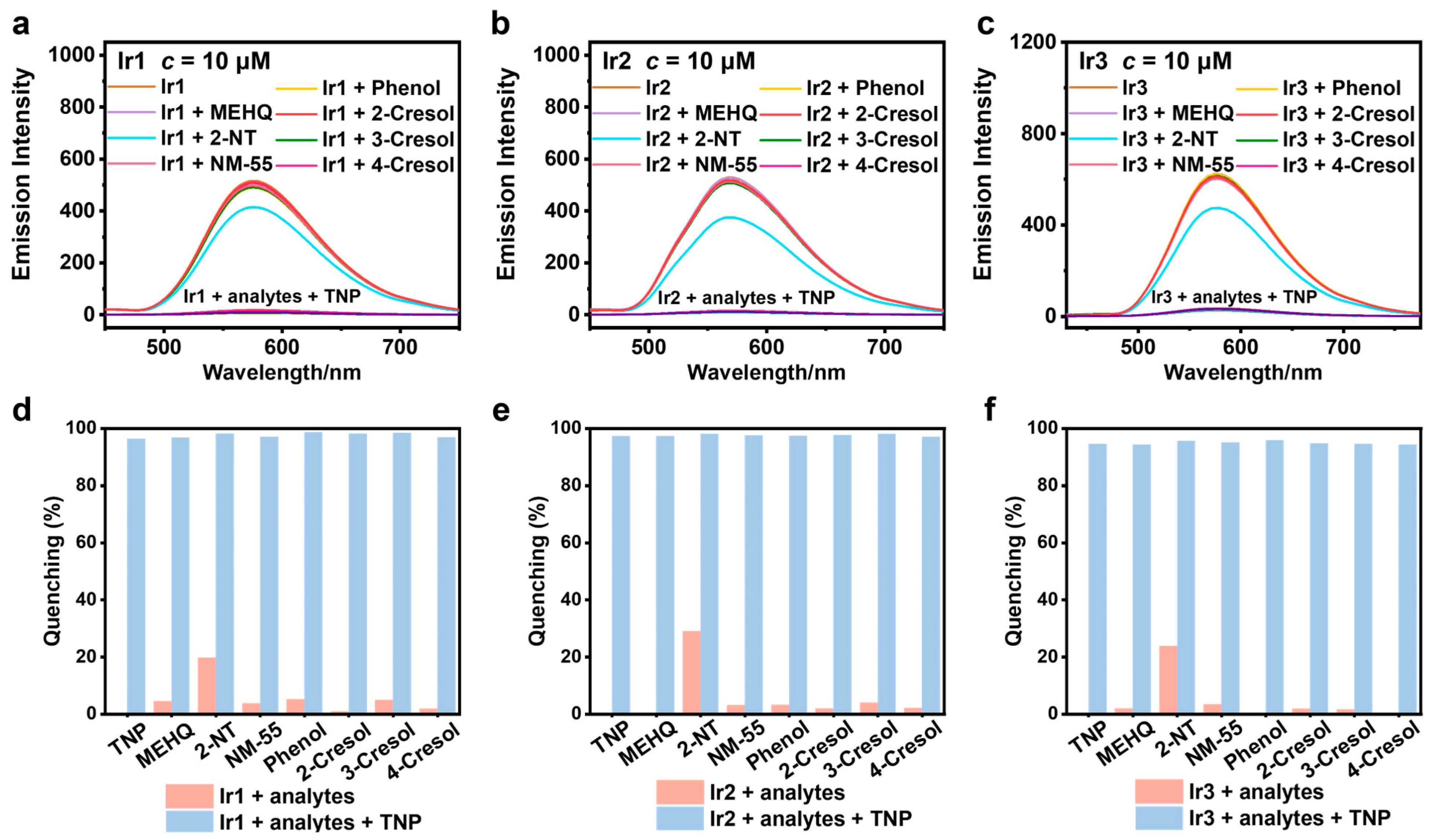 Chemosensors 13 00315 g006
