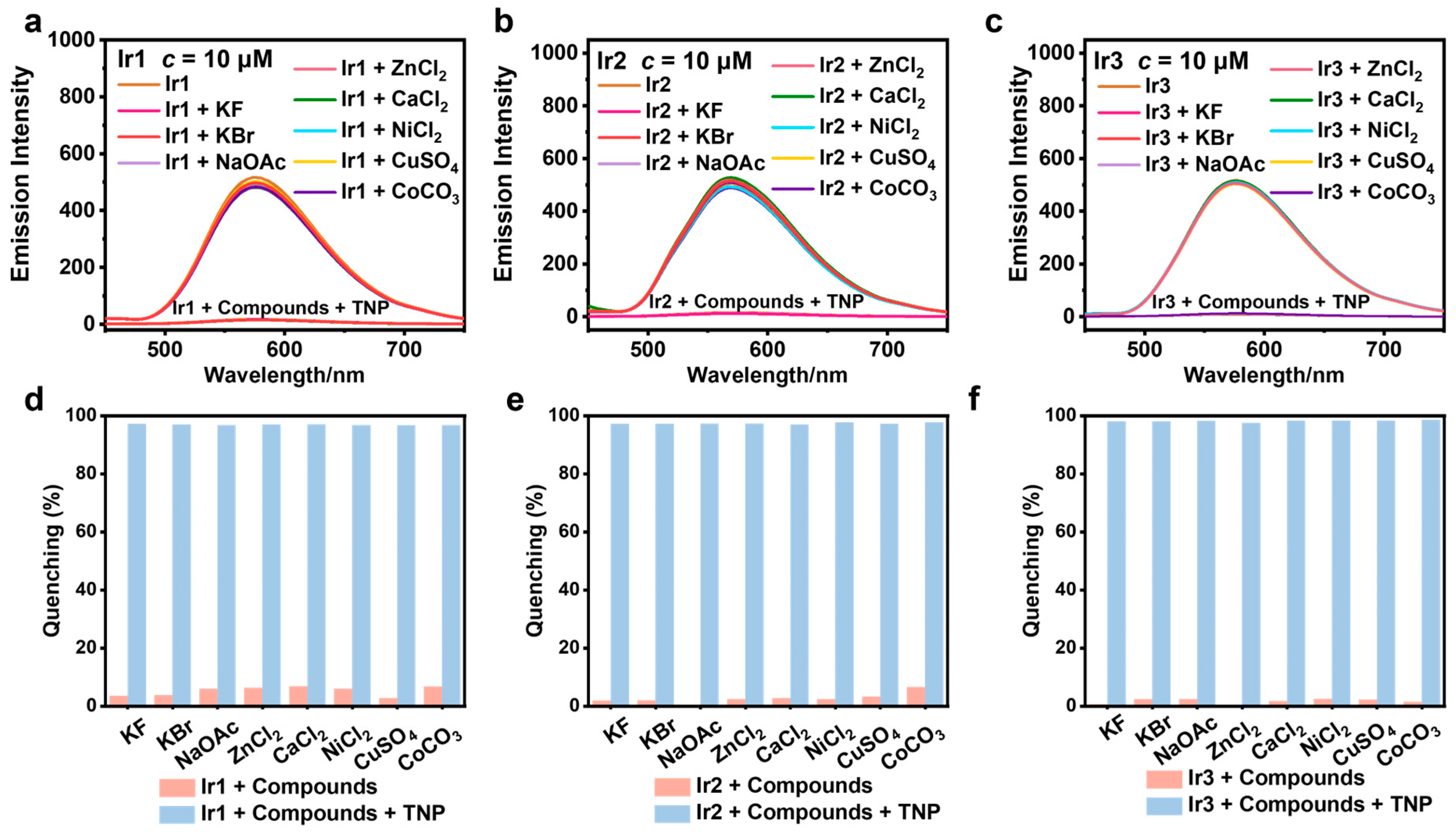 Chemosensors 13 00315 g007
