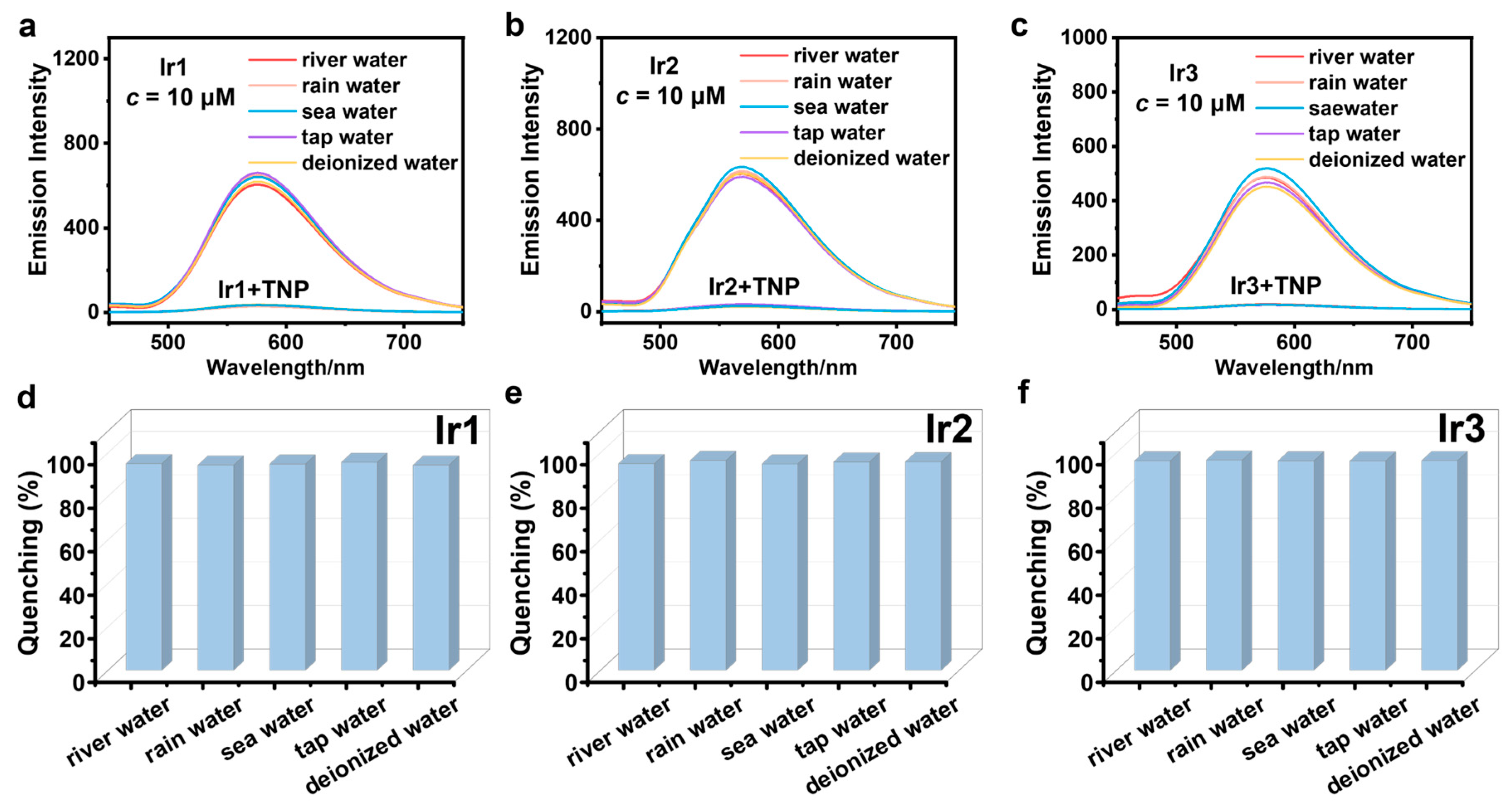 Chemosensors 13 00315 g008