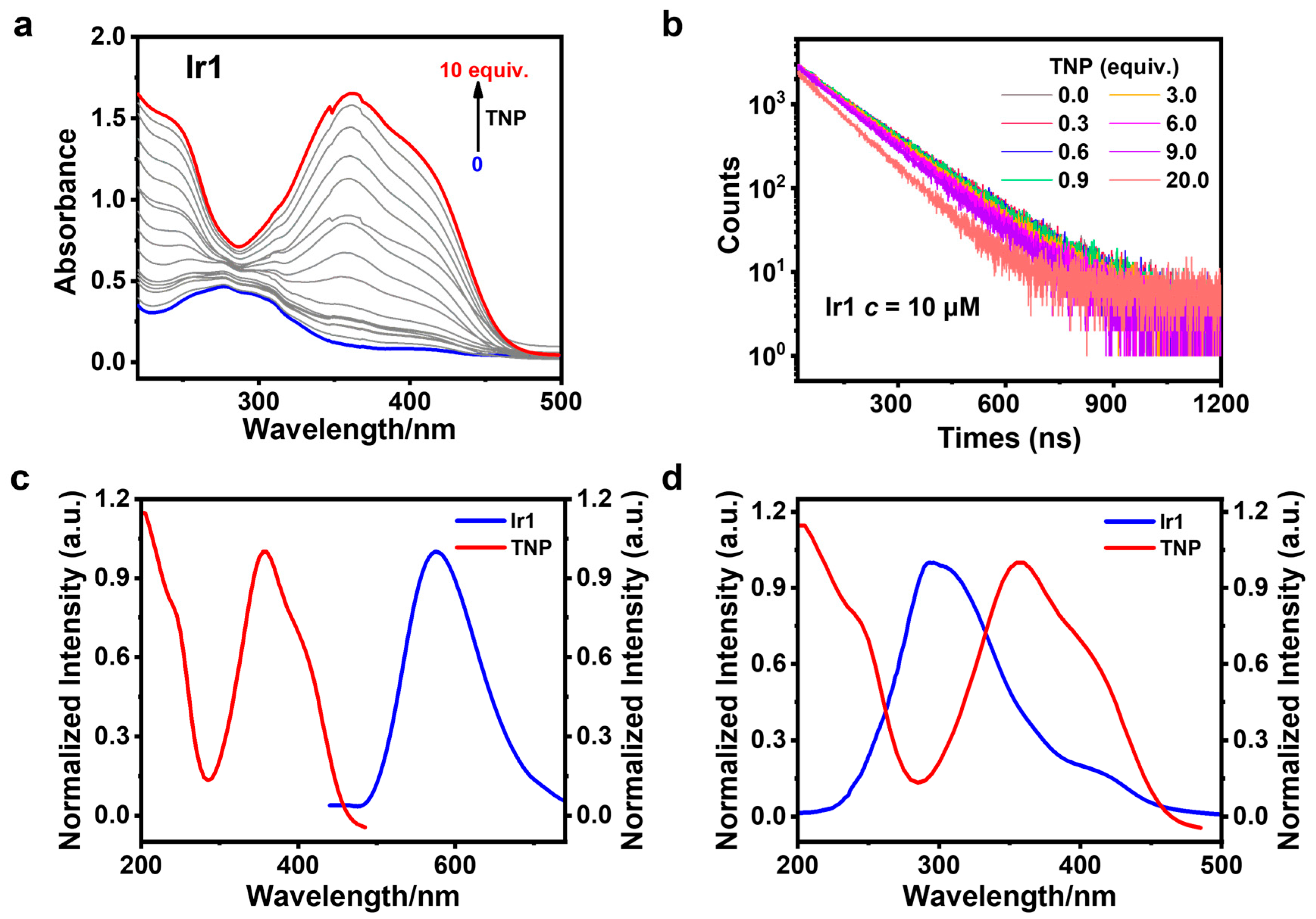 Chemosensors 13 00315 g009
