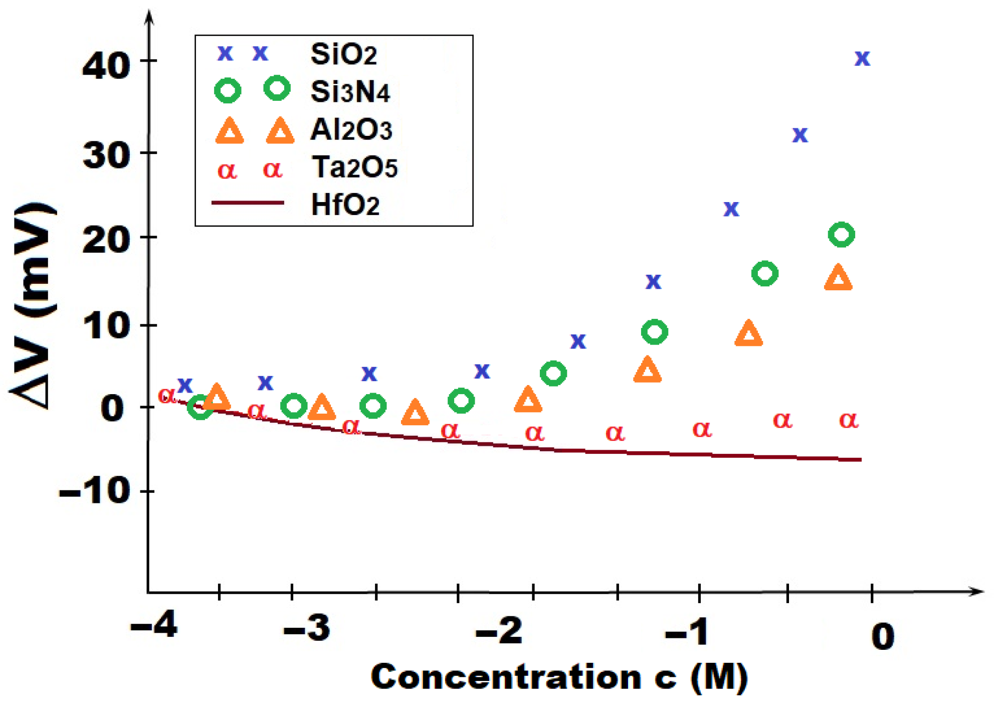 Chemosensors 13 00316 g002