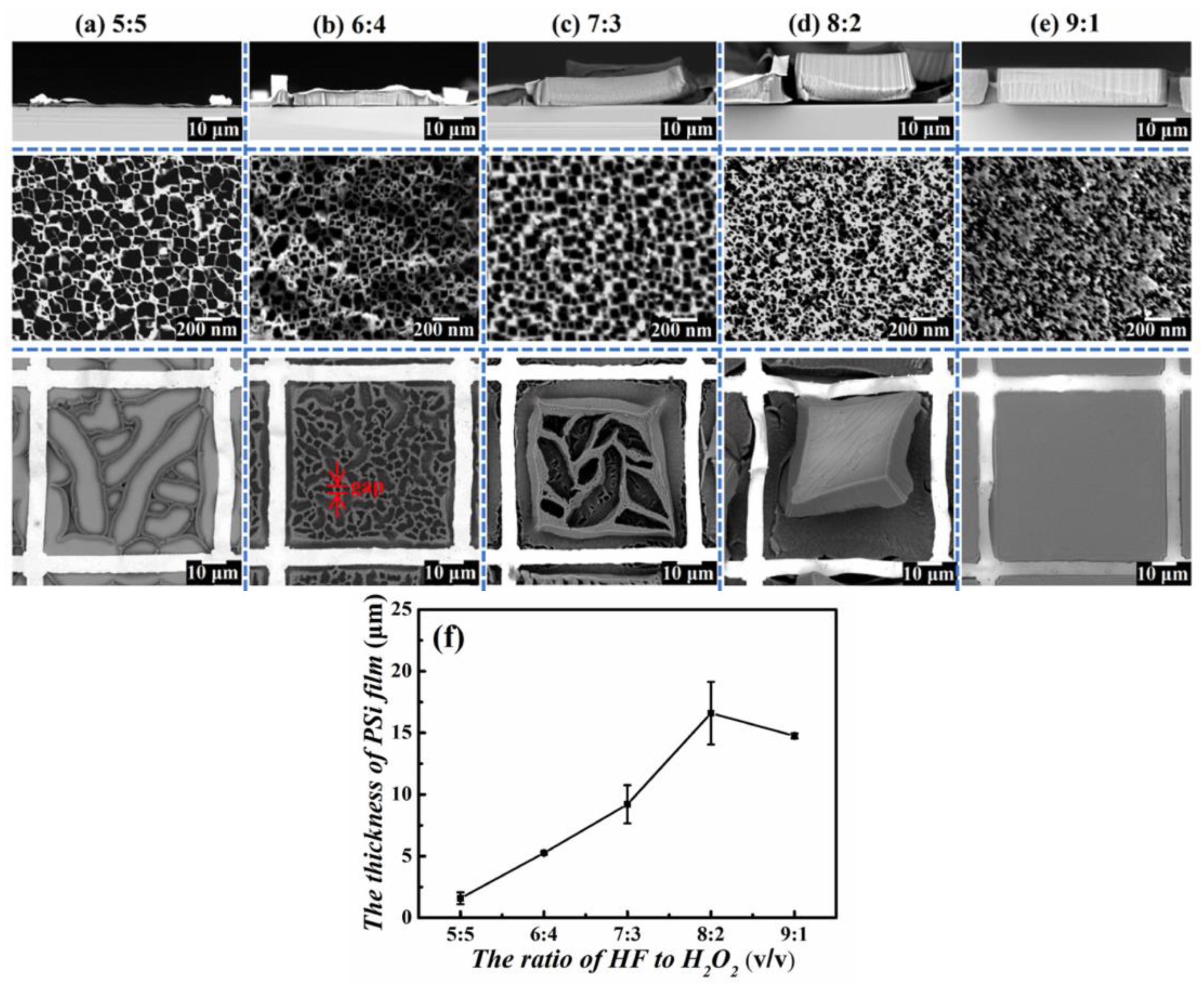 Chemosensors 13 00316 g006