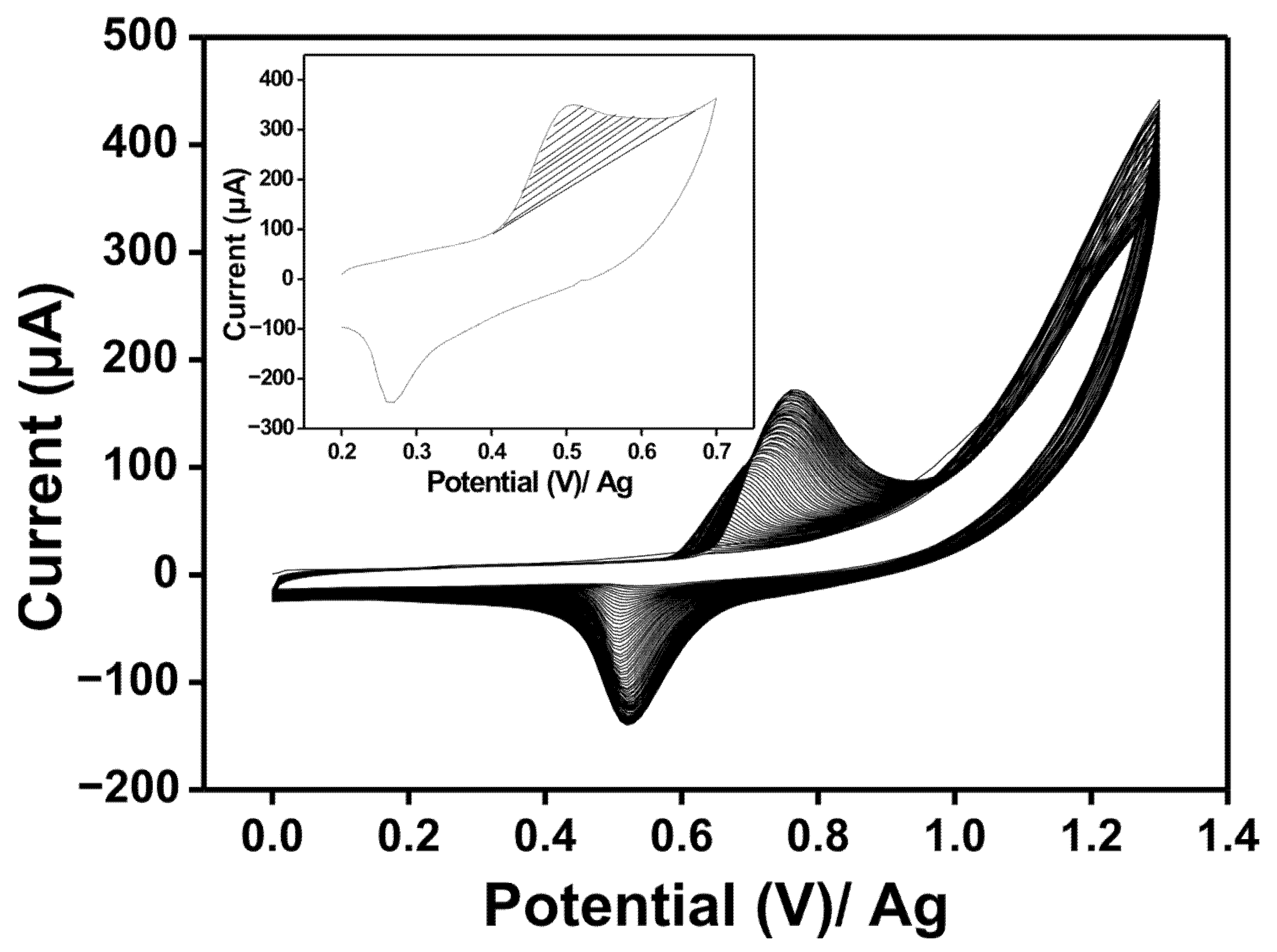 Chemosensors 13 00317 g001