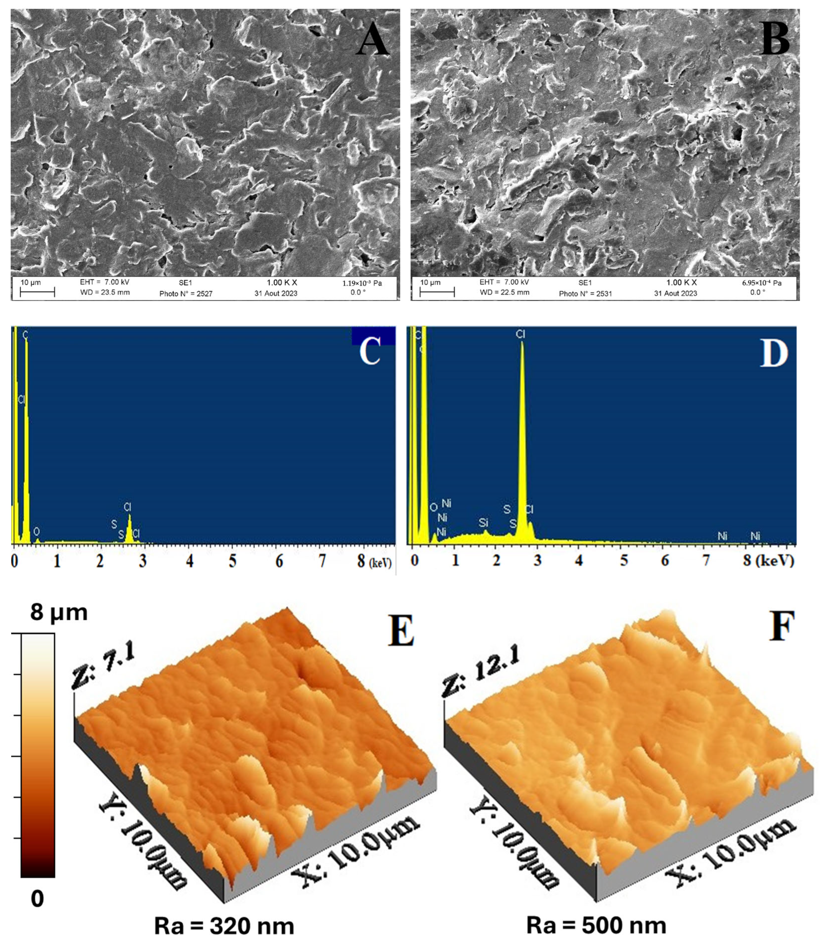 Chemosensors 13 00317 g003