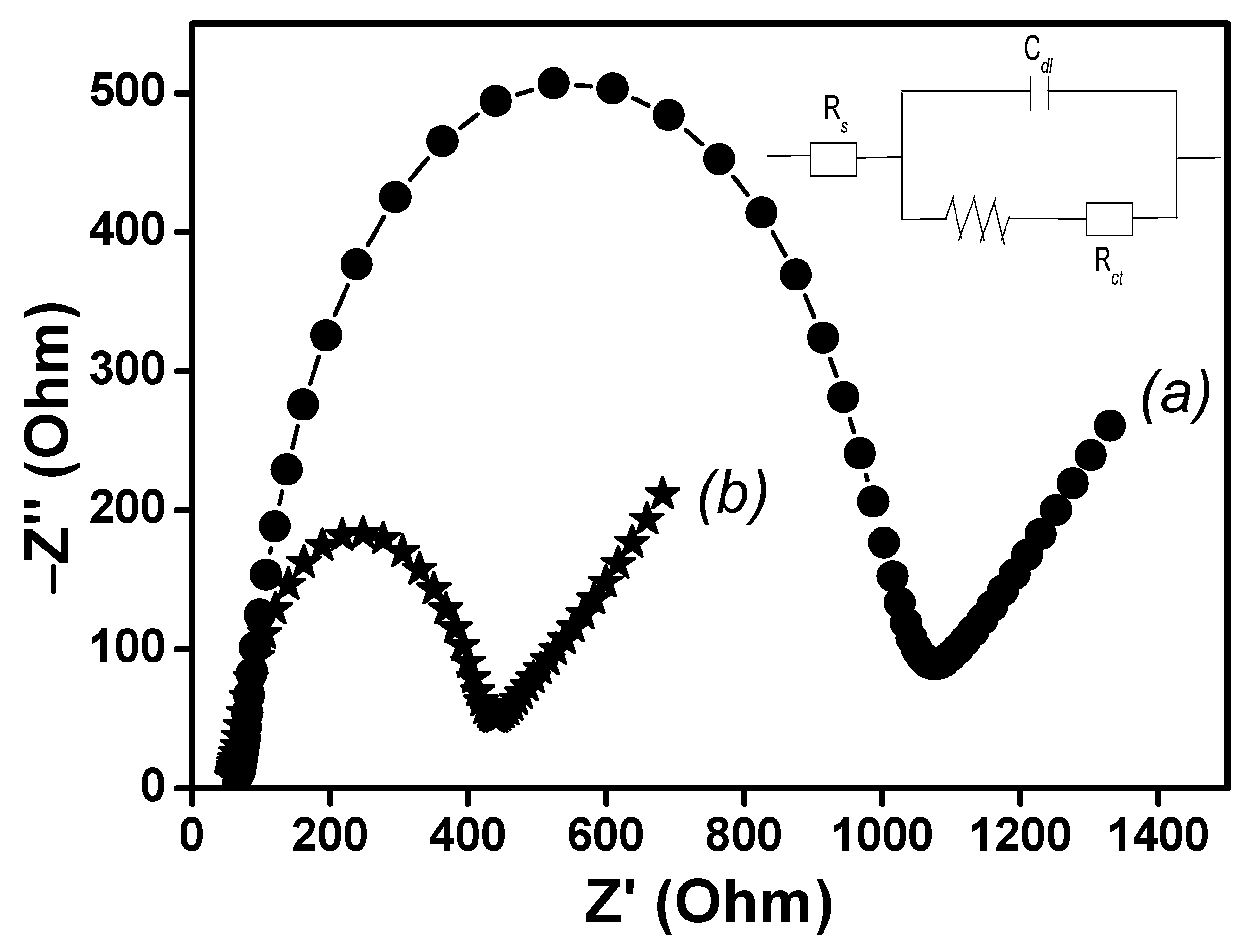 Chemosensors 13 00317 g004