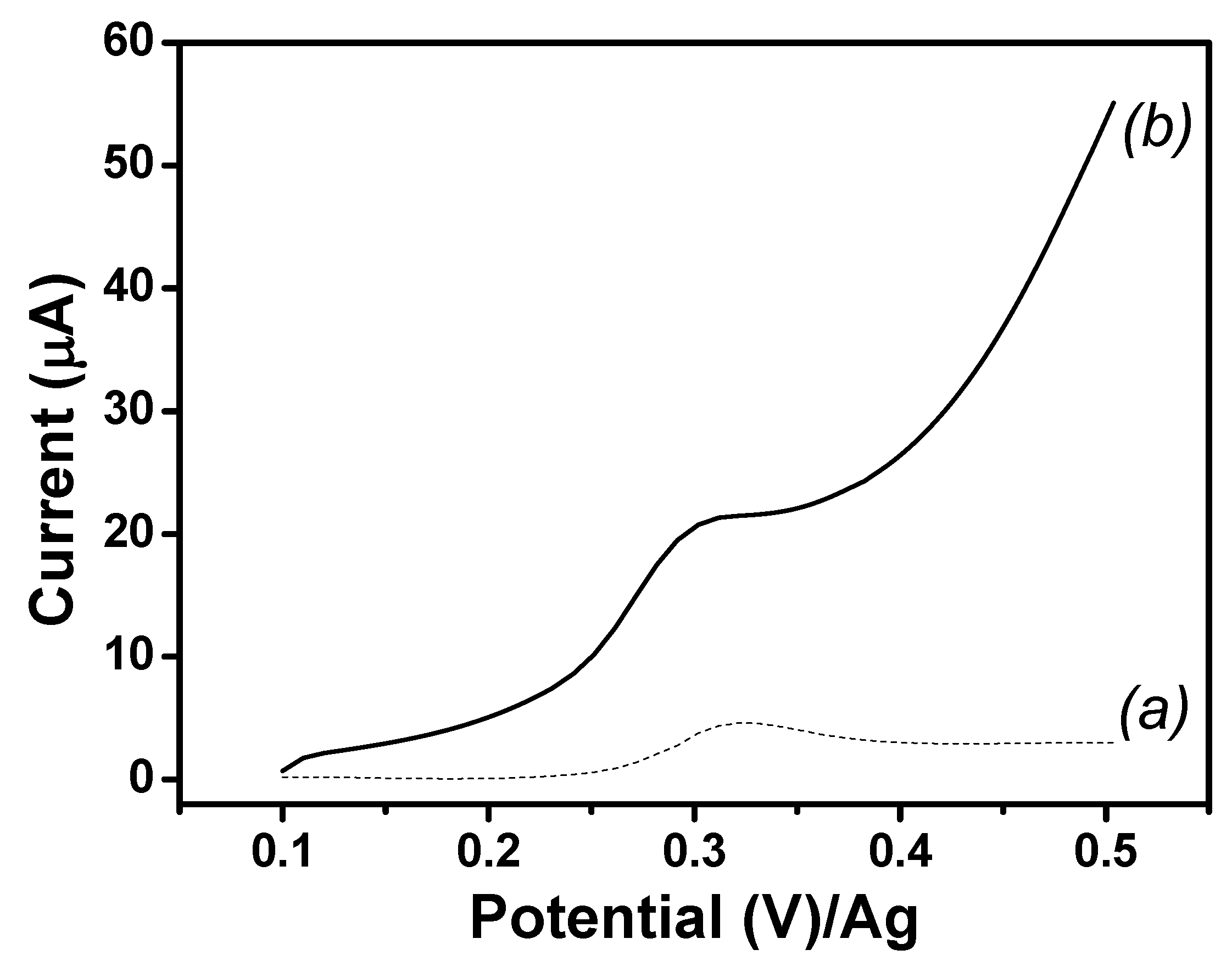 Chemosensors 13 00317 g006