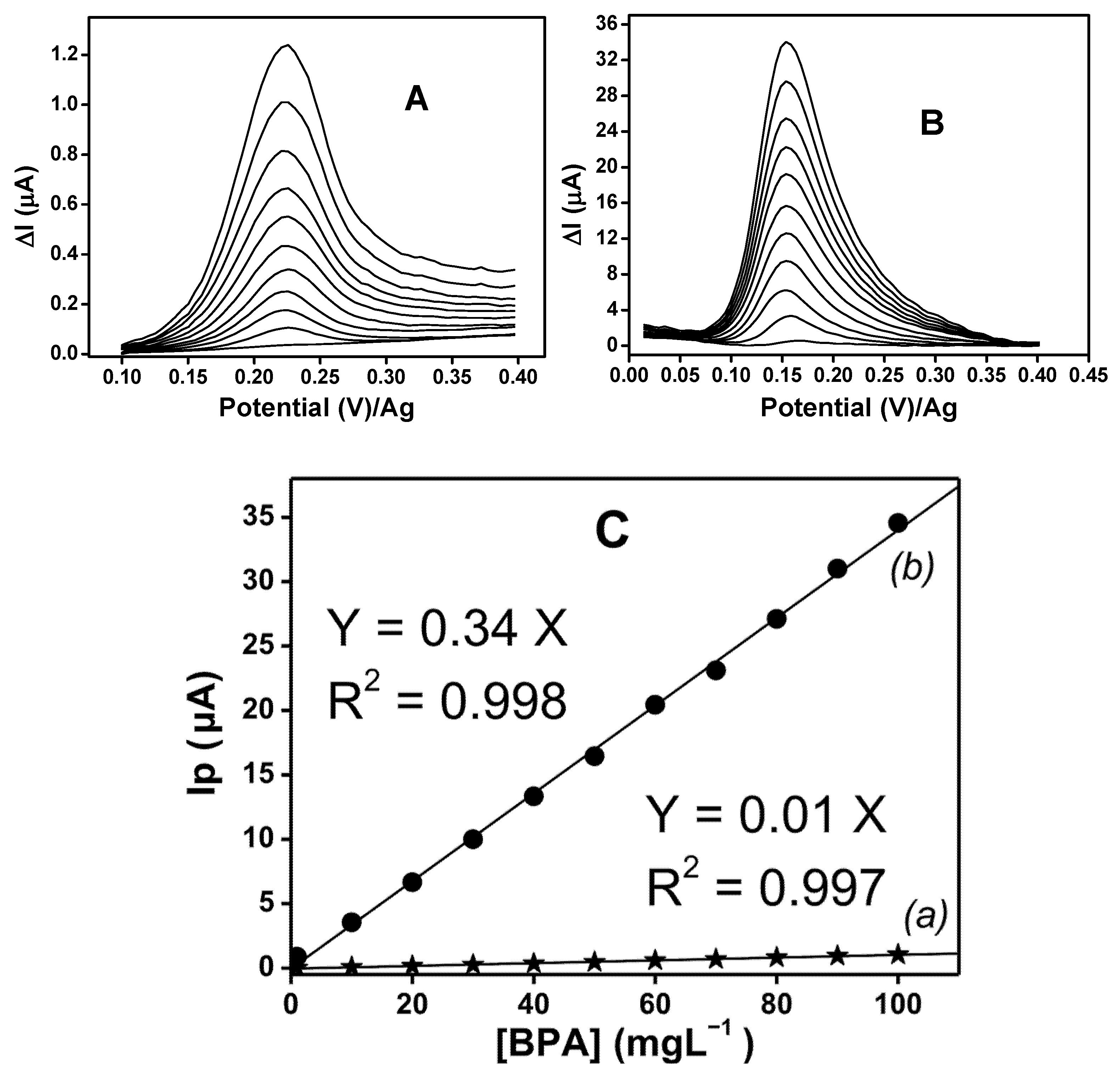 Chemosensors 13 00317 g007