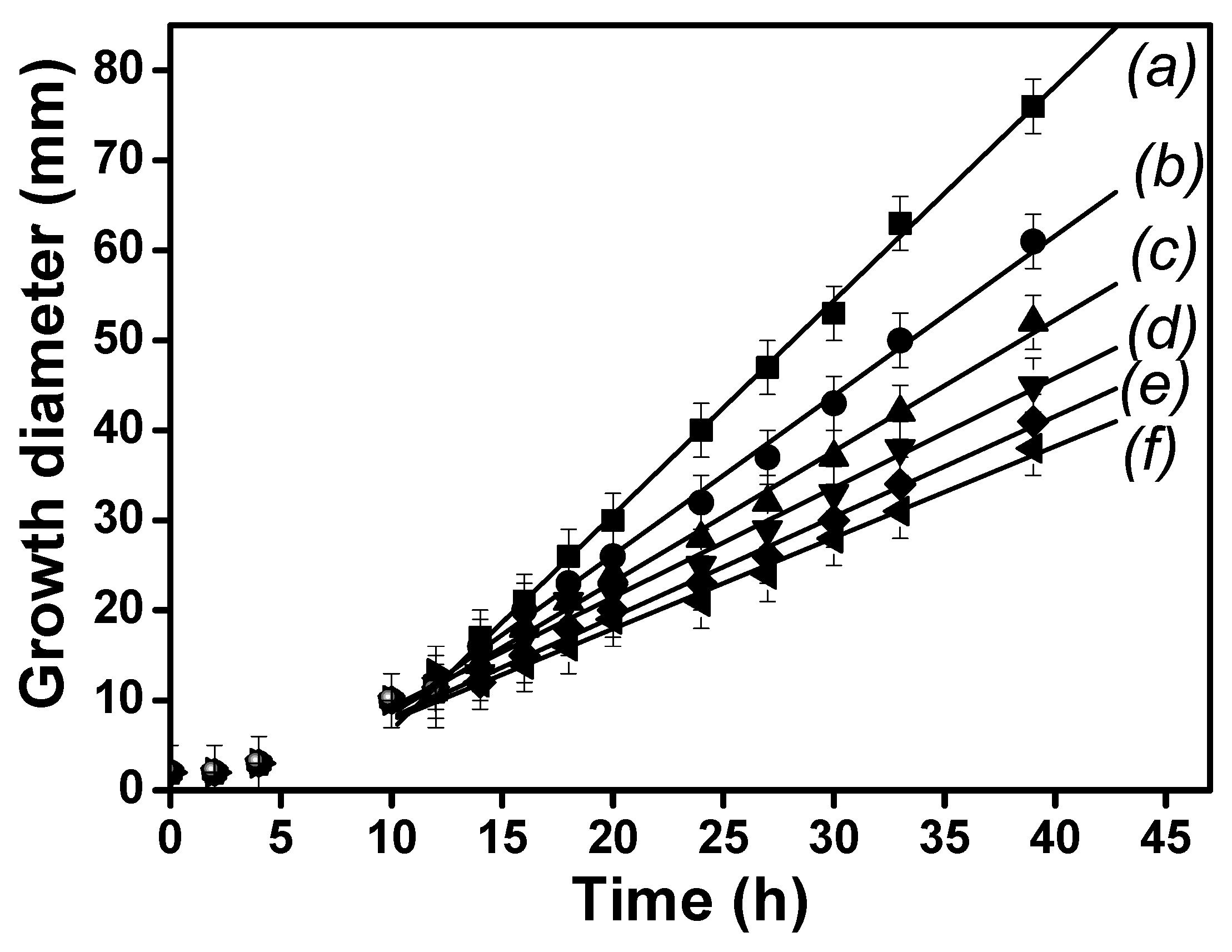 Chemosensors 13 00317 g009
