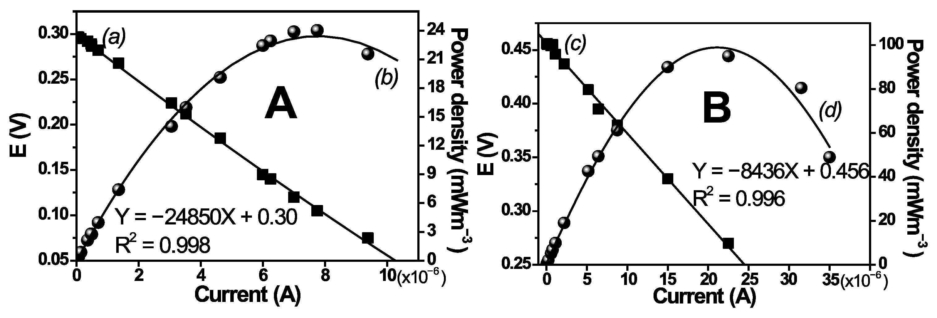 Chemosensors 13 00317 g013