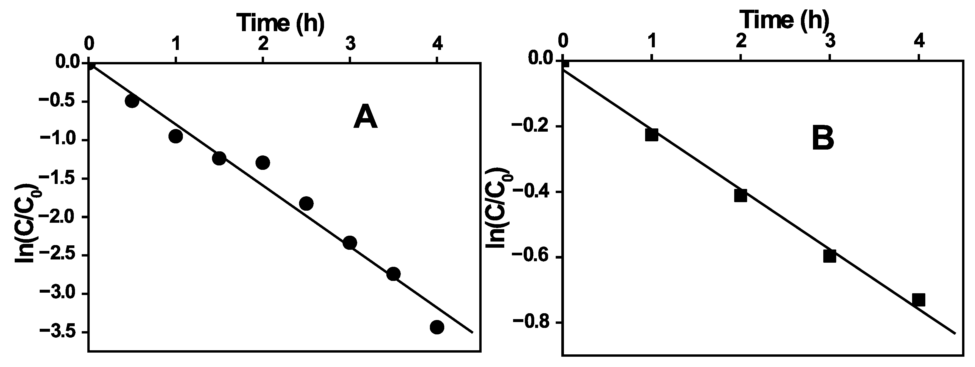 Chemosensors 13 00317 g015