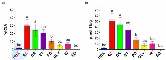 Chemosensors 13 00319 g003