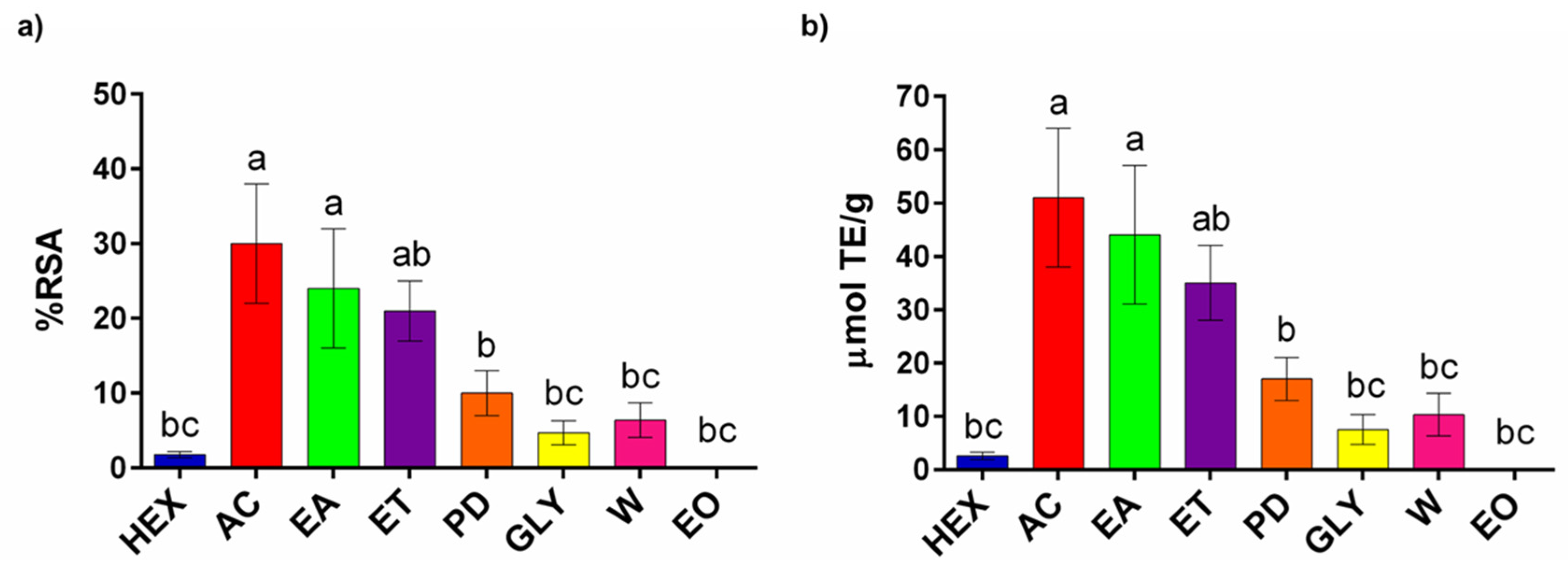 Chemosensors 13 00319 g003