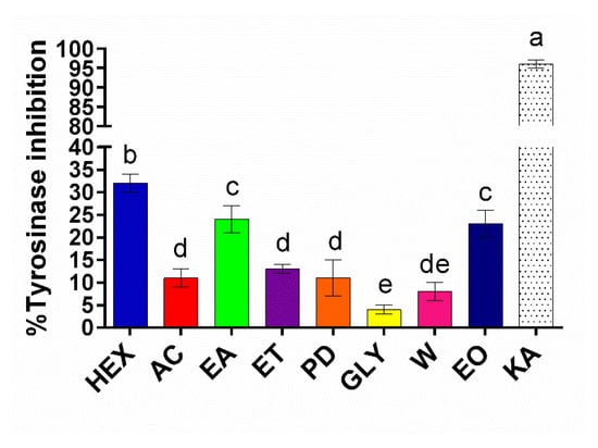 Chemosensors 13 00319 g004