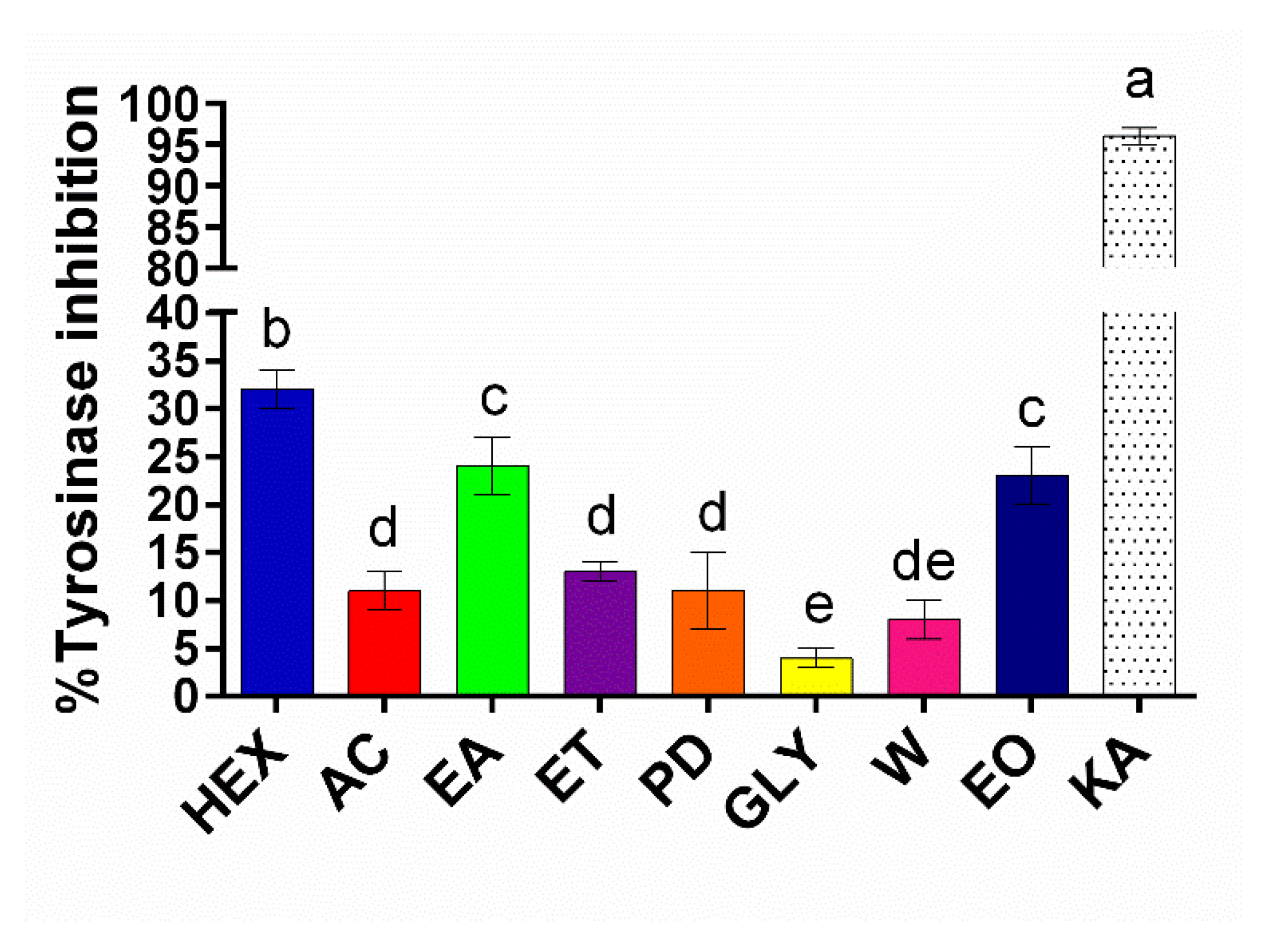 Chemosensors 13 00319 g004