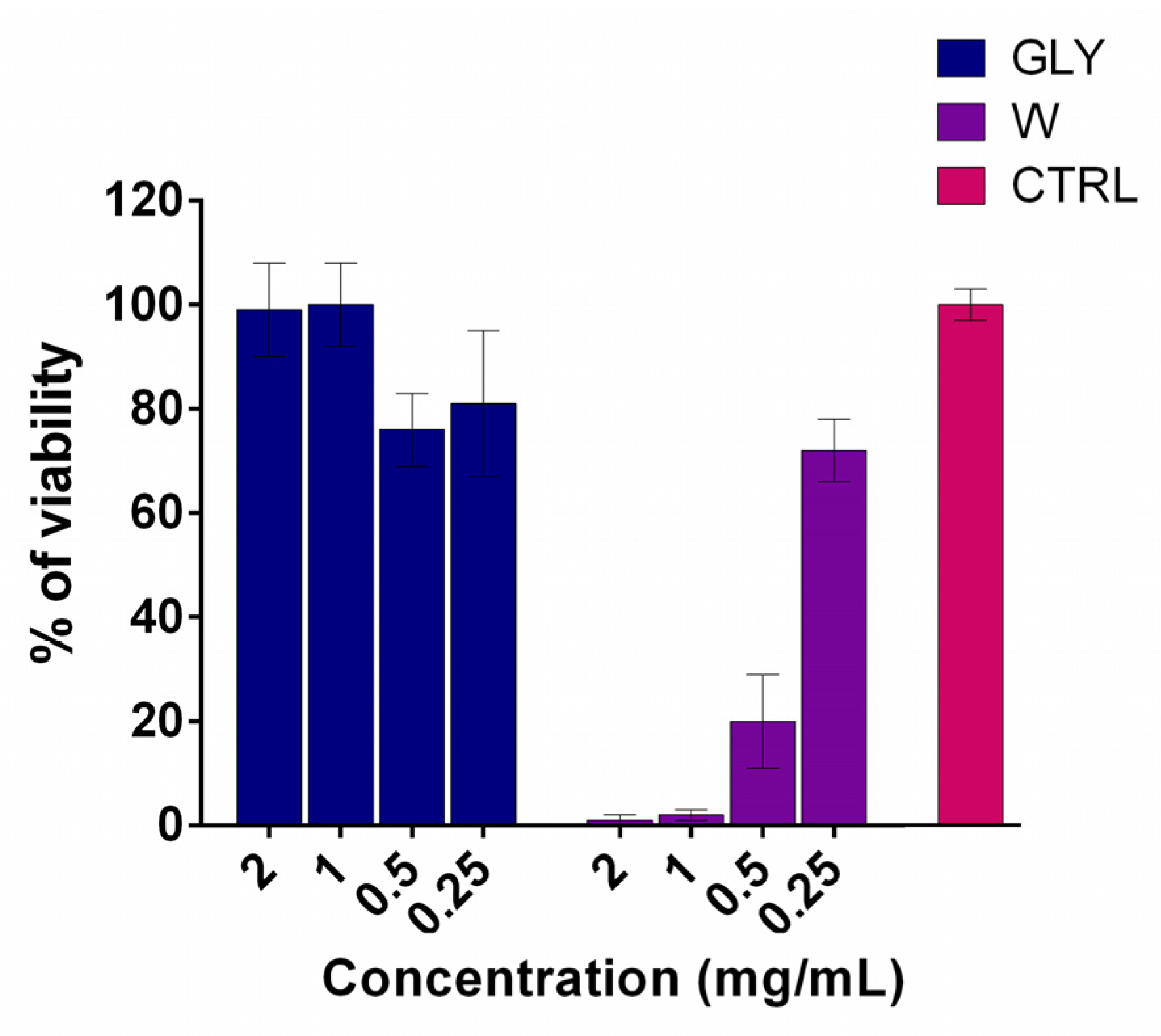 Chemosensors 13 00319 g005