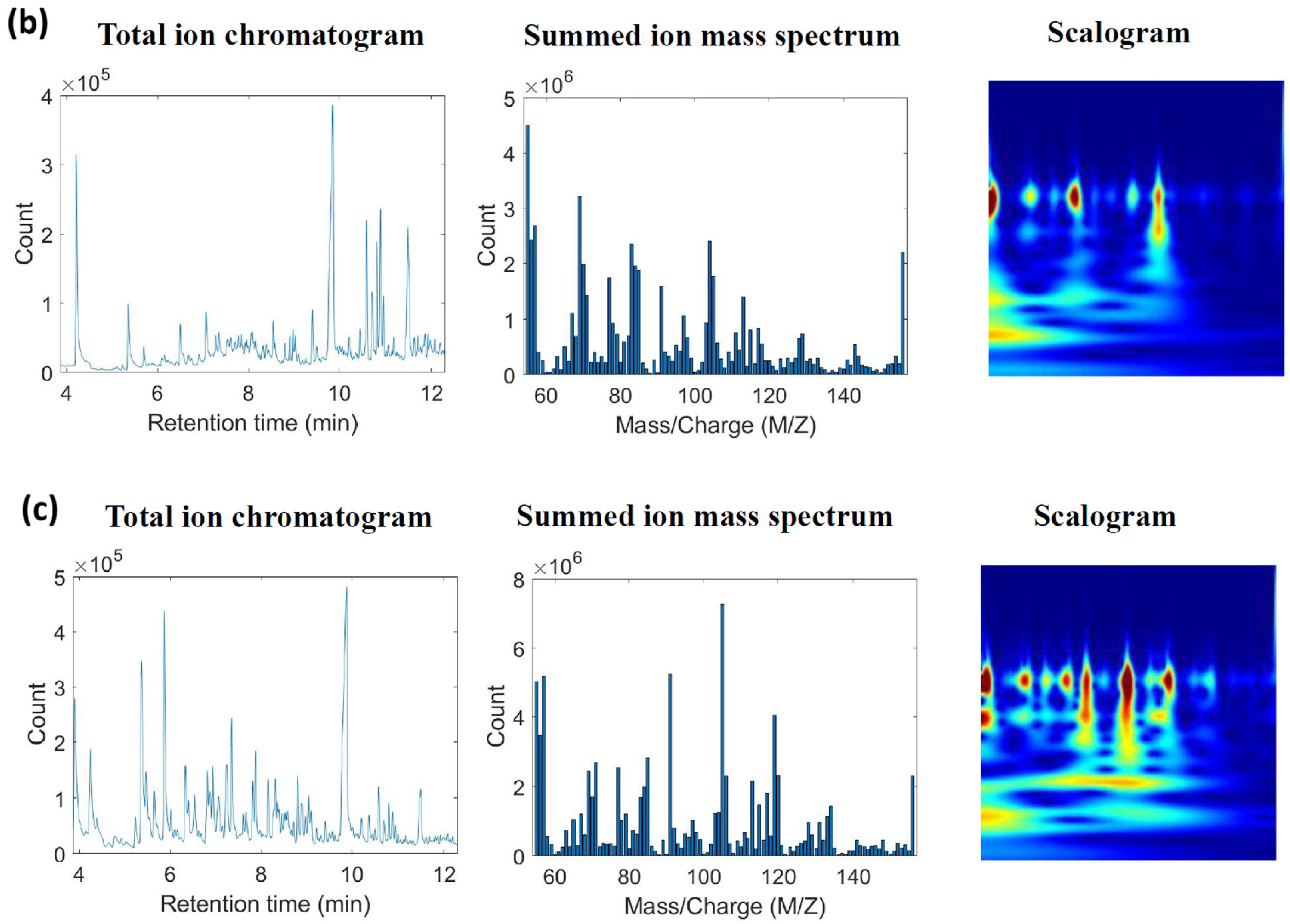 Chemosensors 13 00320 g001b