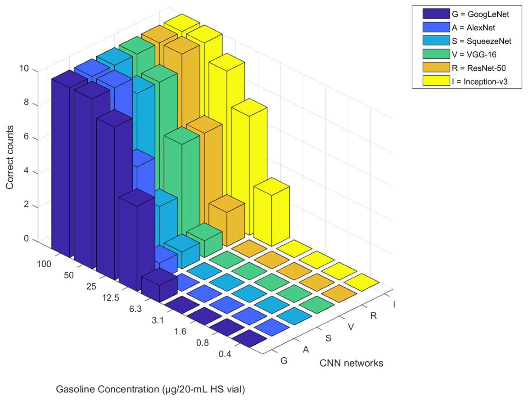 Chemosensors 13 00320 g002