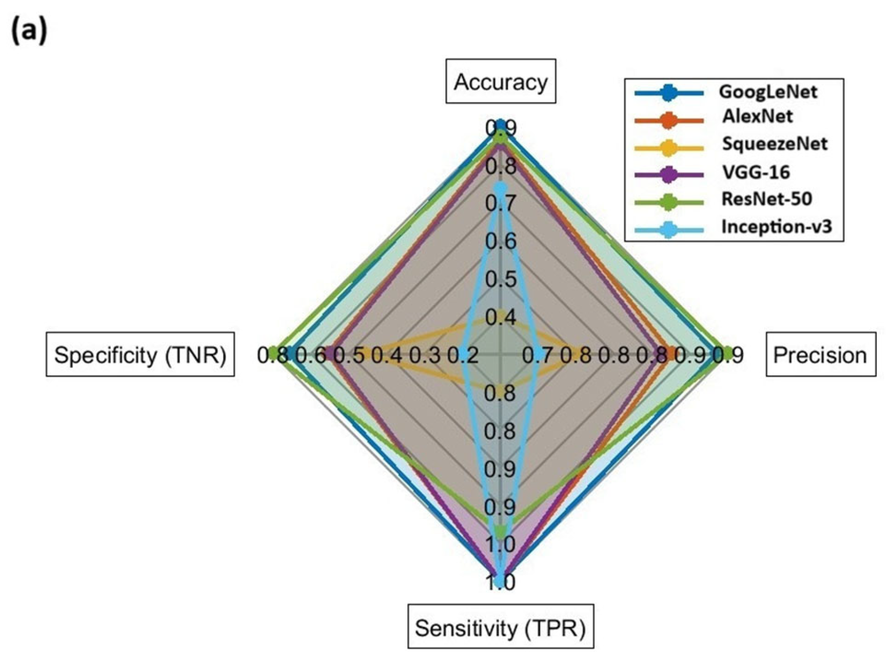 Chemosensors 13 00320 g005a