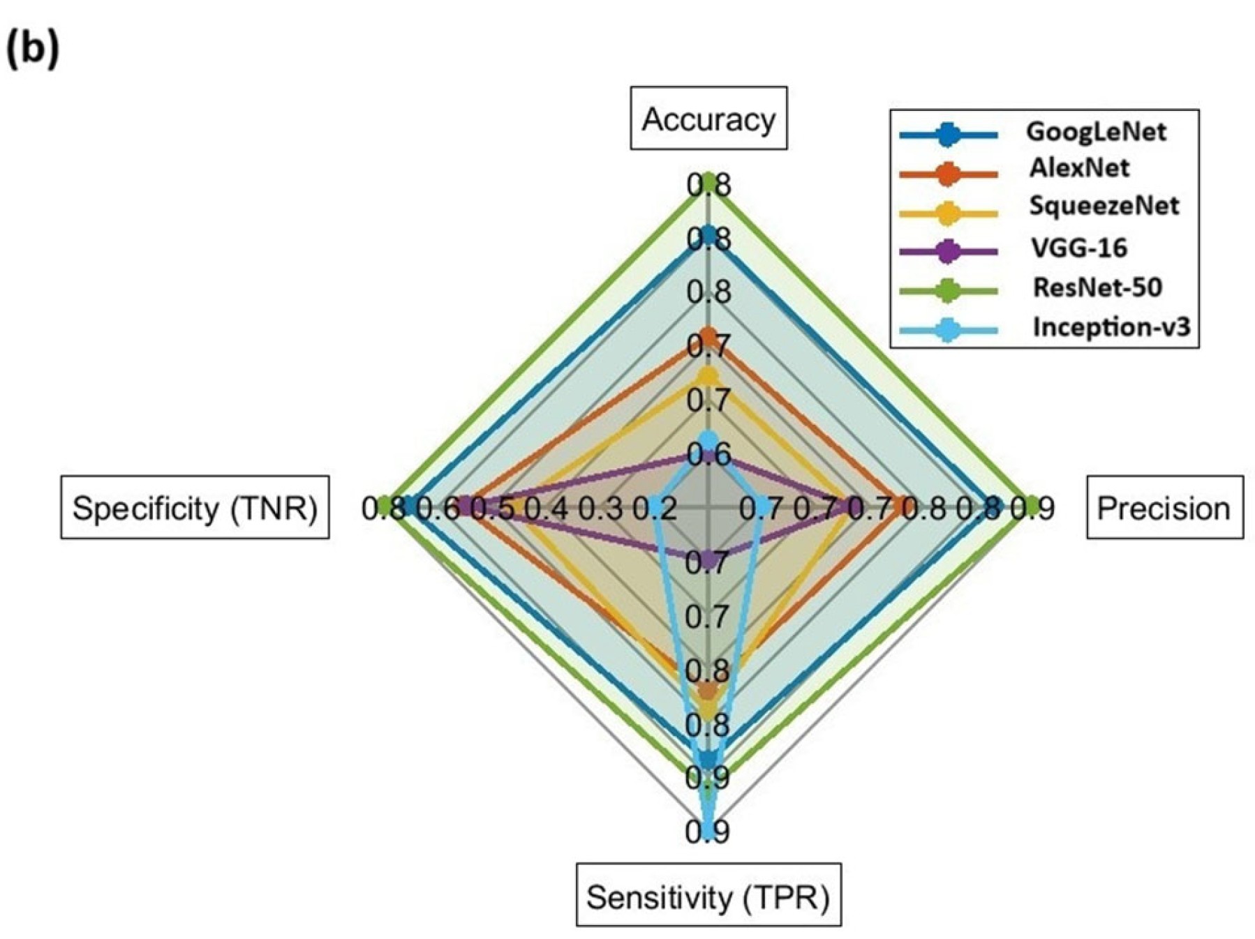 Chemosensors 13 00320 g005b