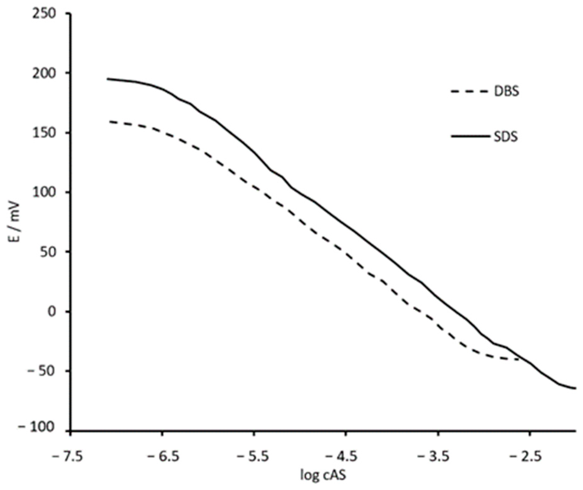 Chemosensors 13 00321 g002